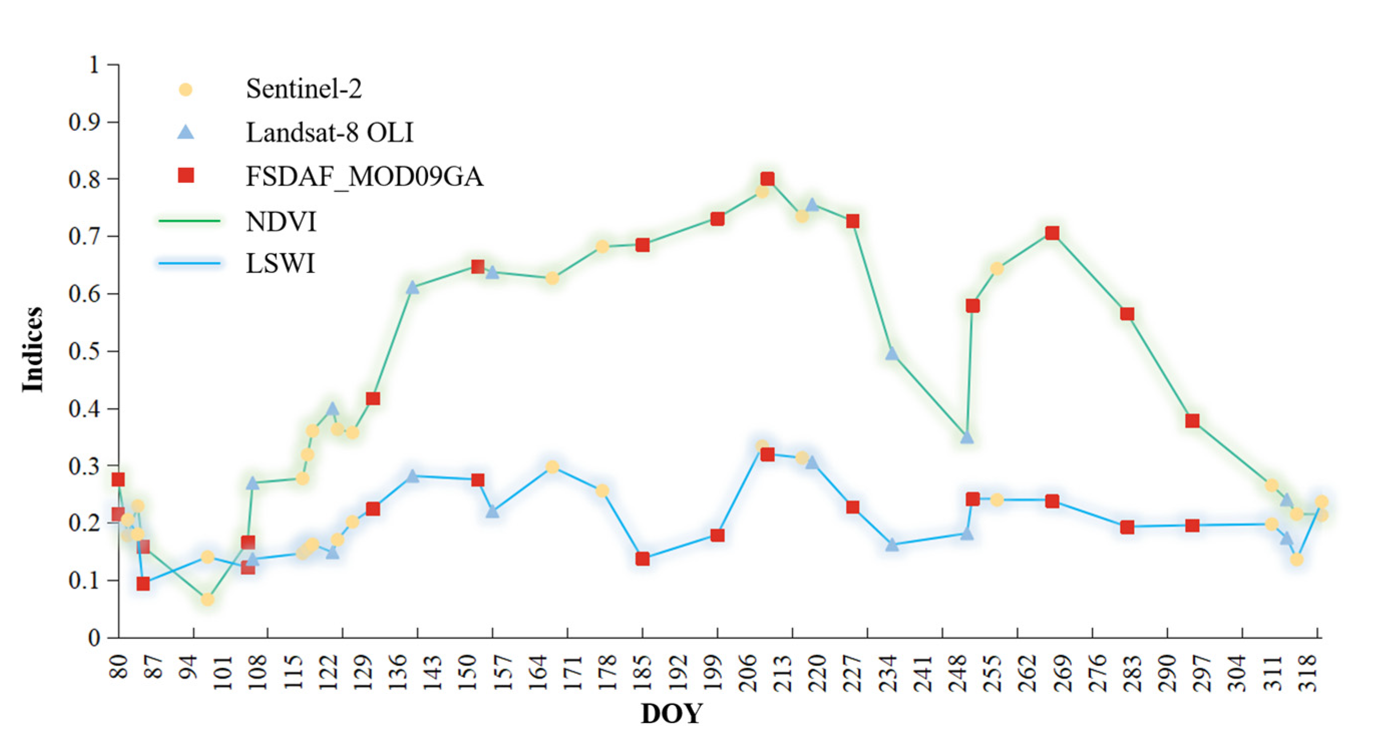 Remotesensing 15 04167 g005