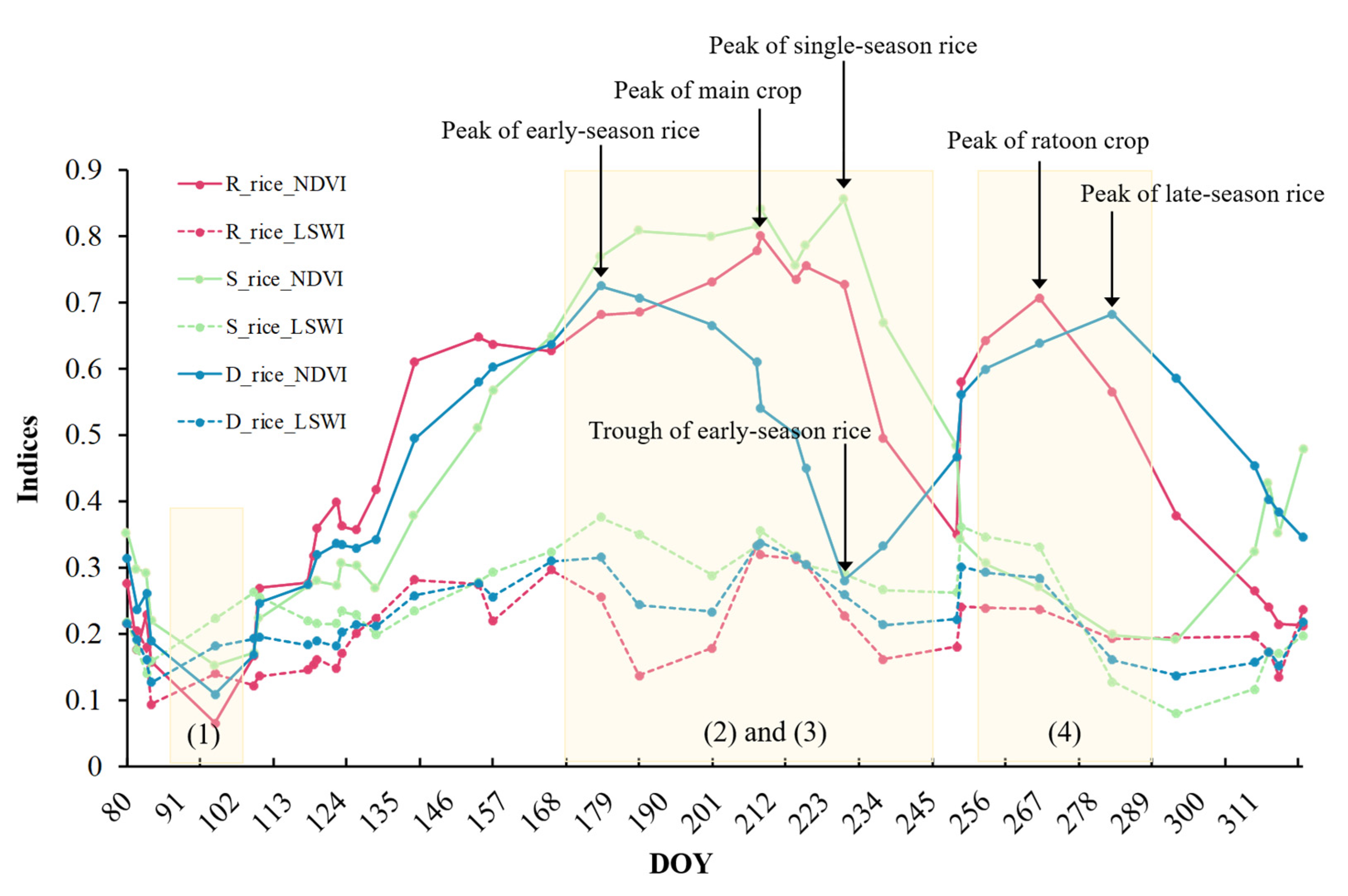 Remotesensing 15 04167 g011