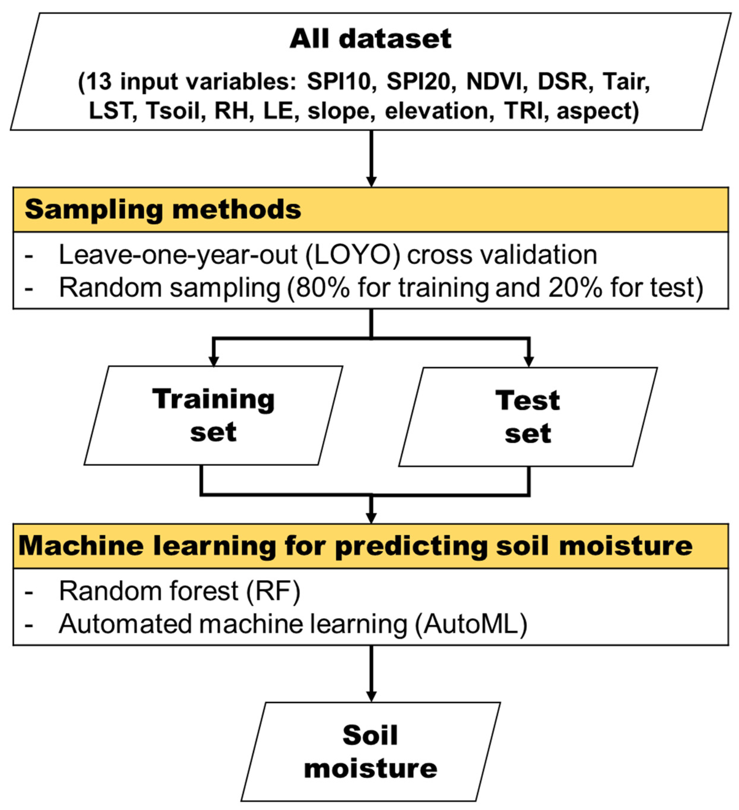 Remotesensing 15 04168 g006