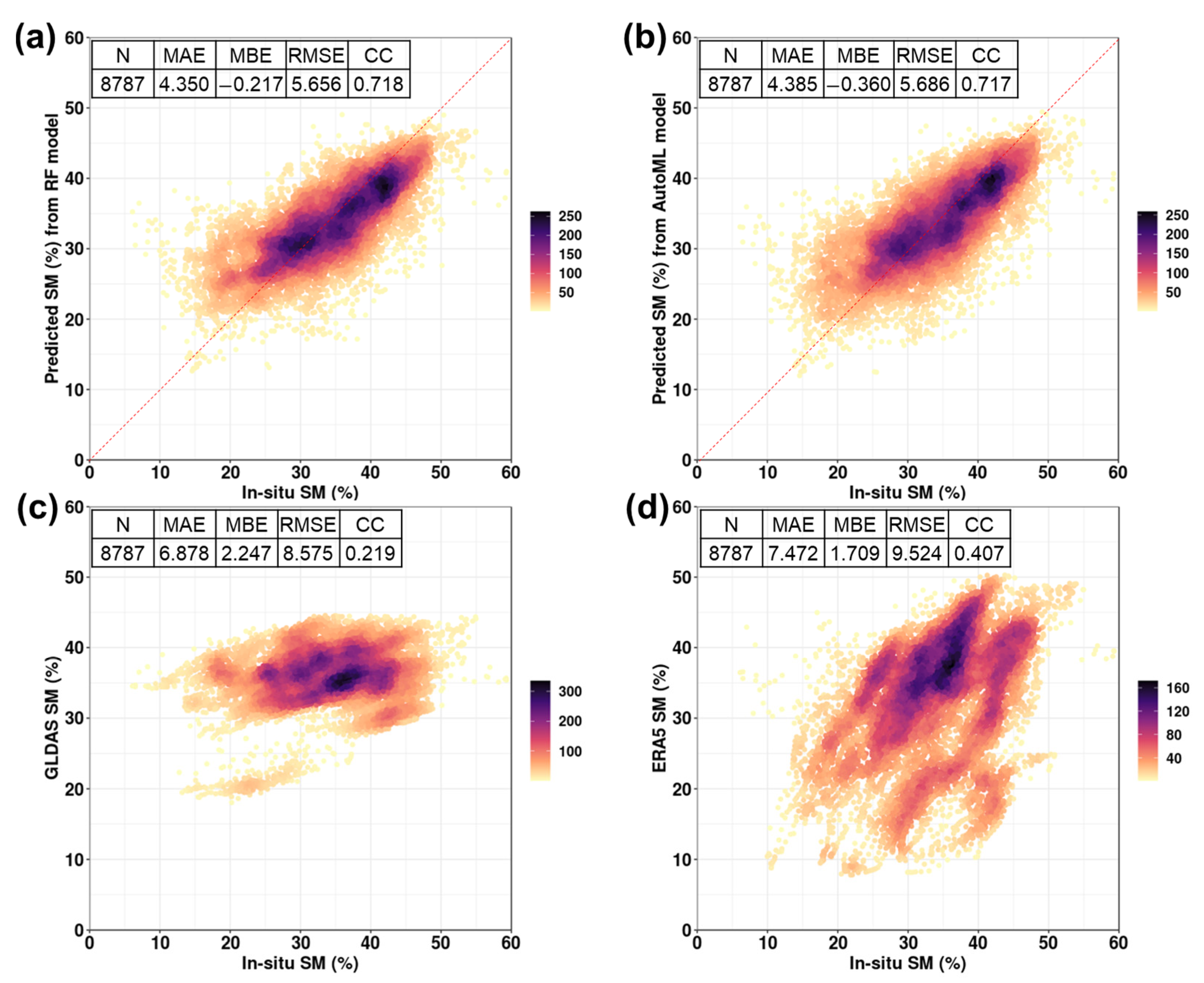 Remotesensing 15 04168 g010