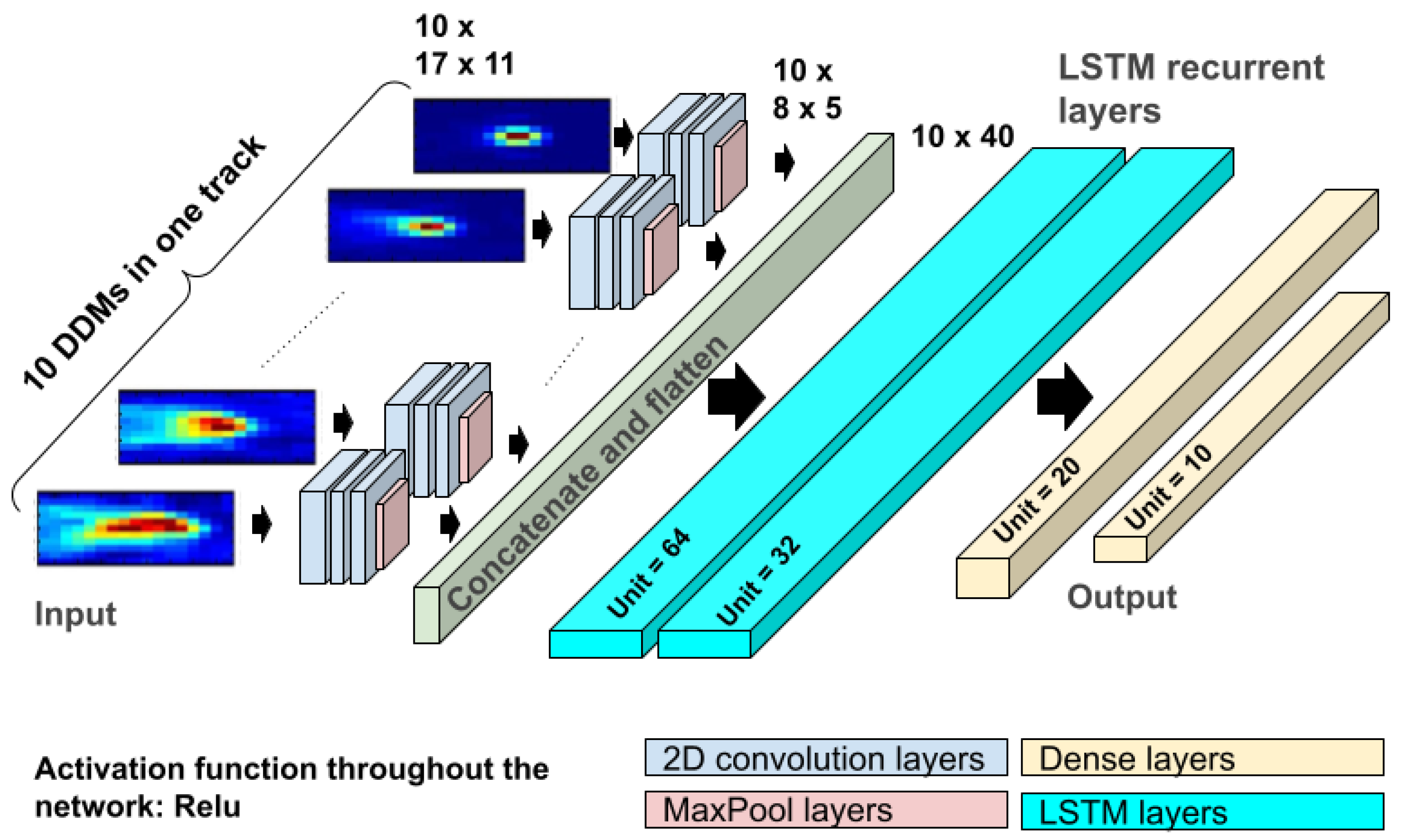 Remotesensing 15 04169 g005