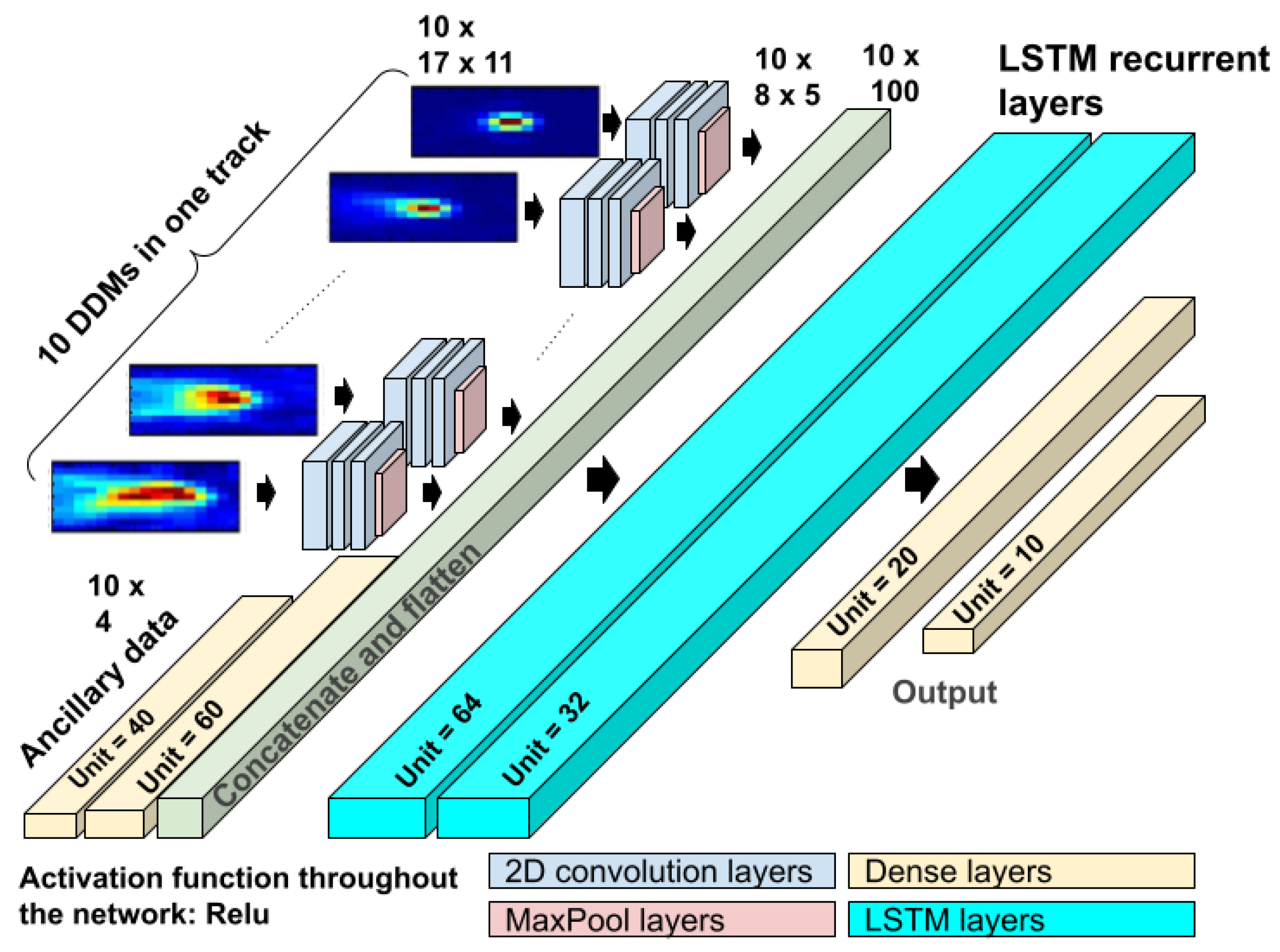 Remotesensing 15 04169 g007