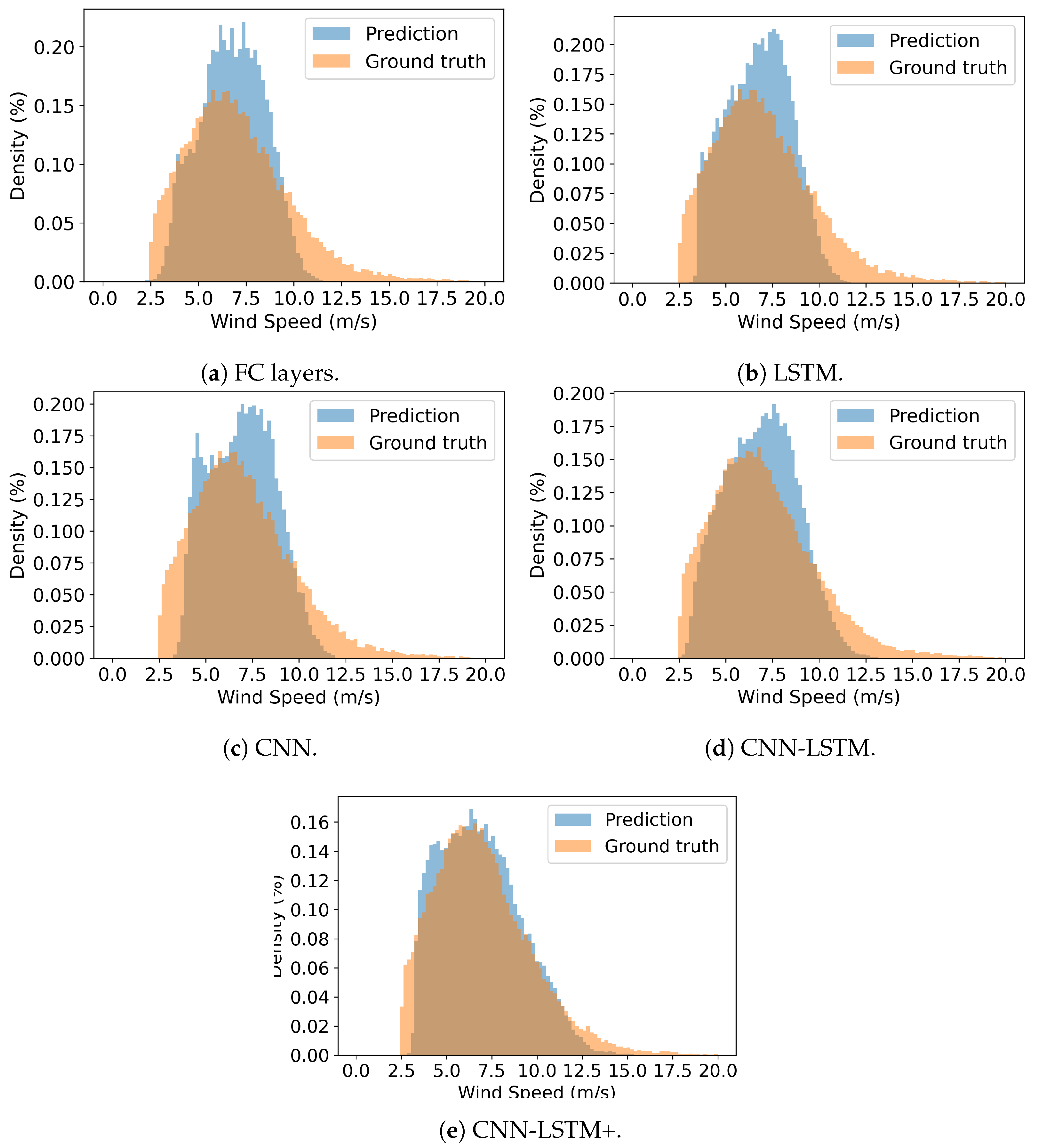 Remotesensing 15 04169 g009