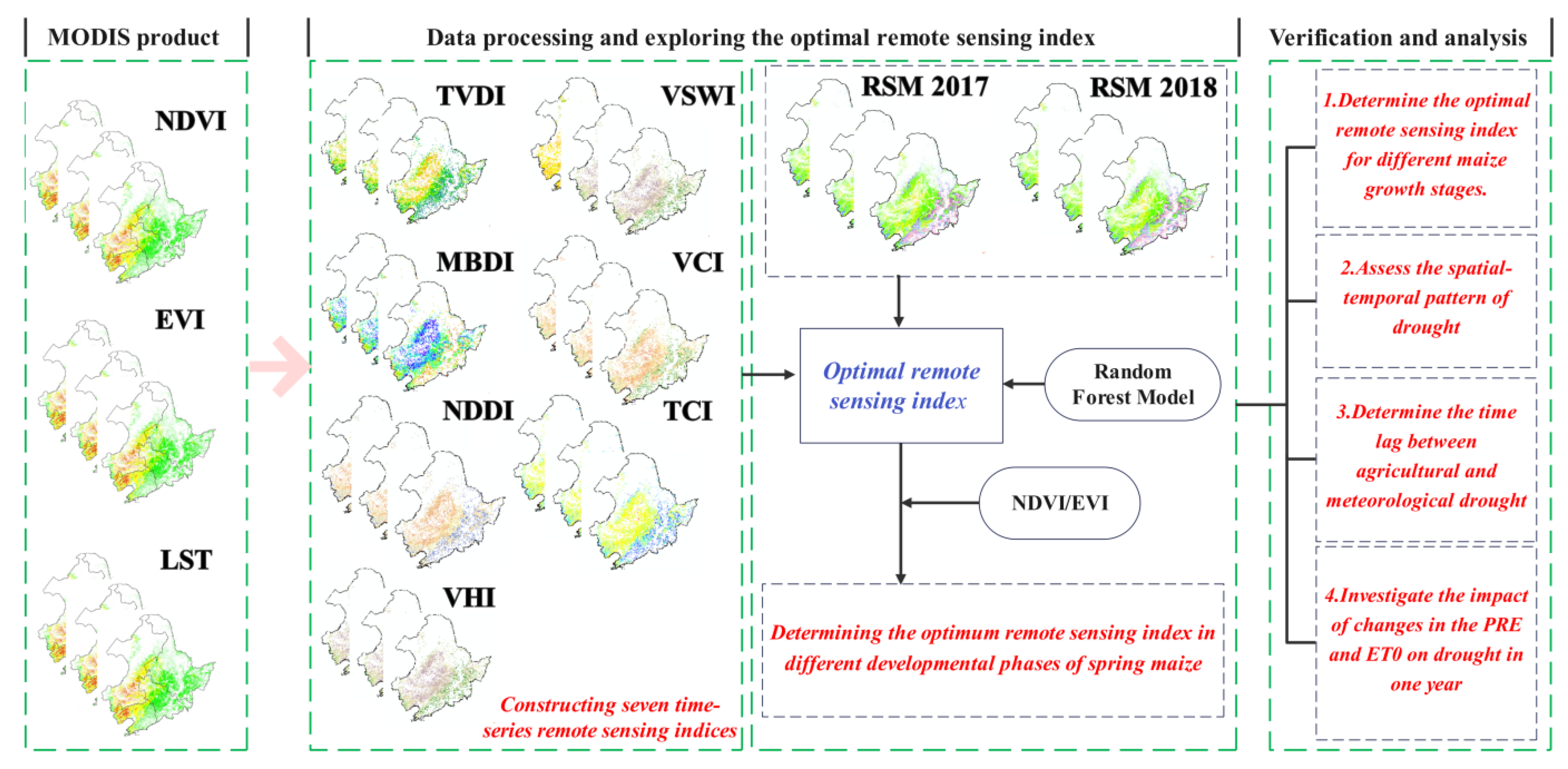 Remotesensing 15 04171 g002