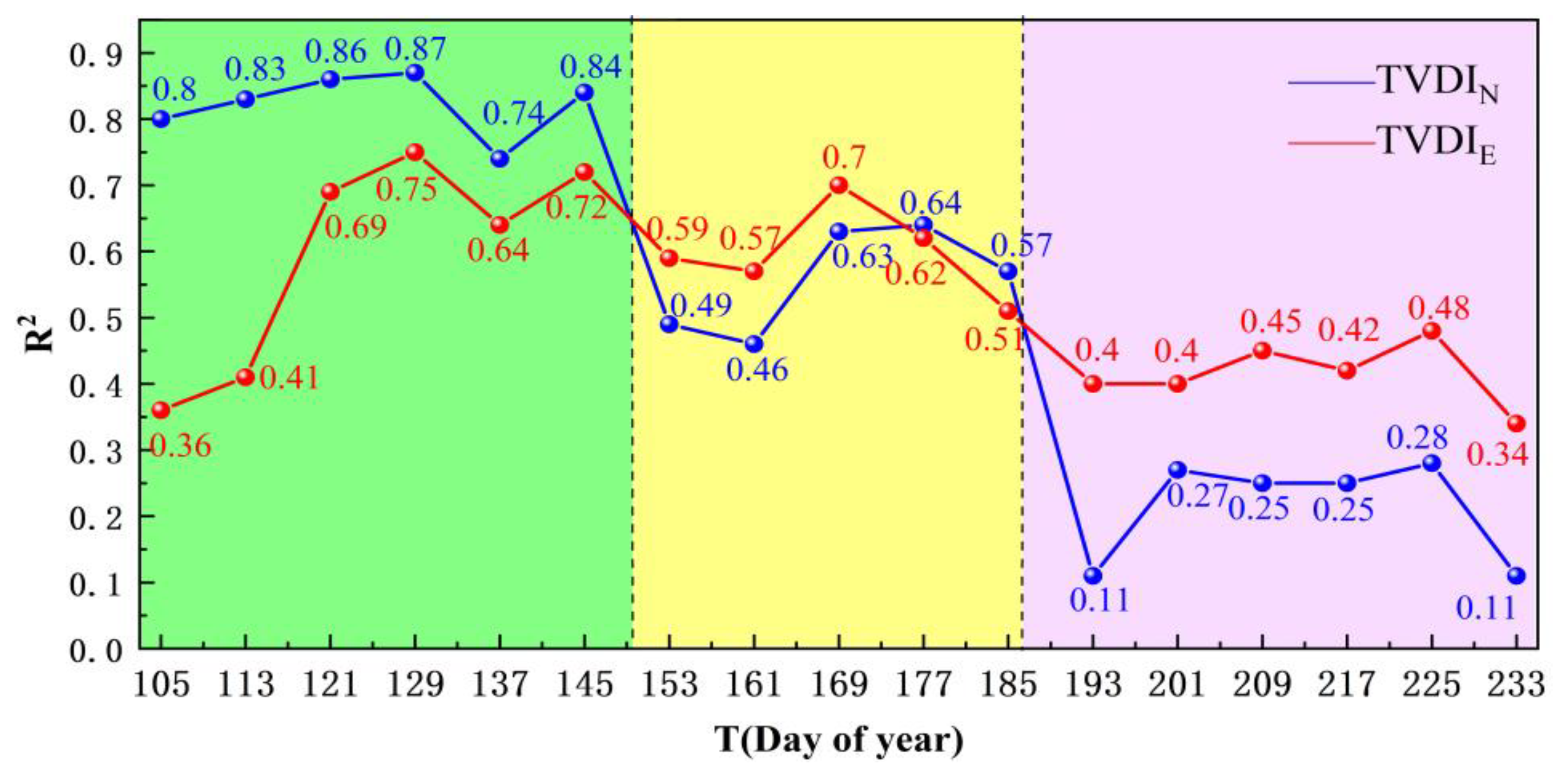 Remotesensing 15 04171 g004
