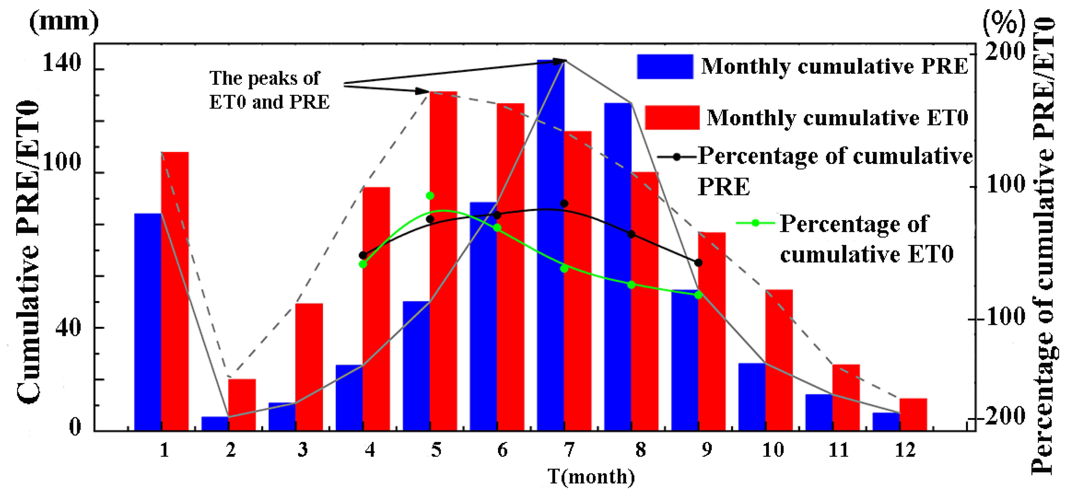 Remotesensing 15 04171 g008