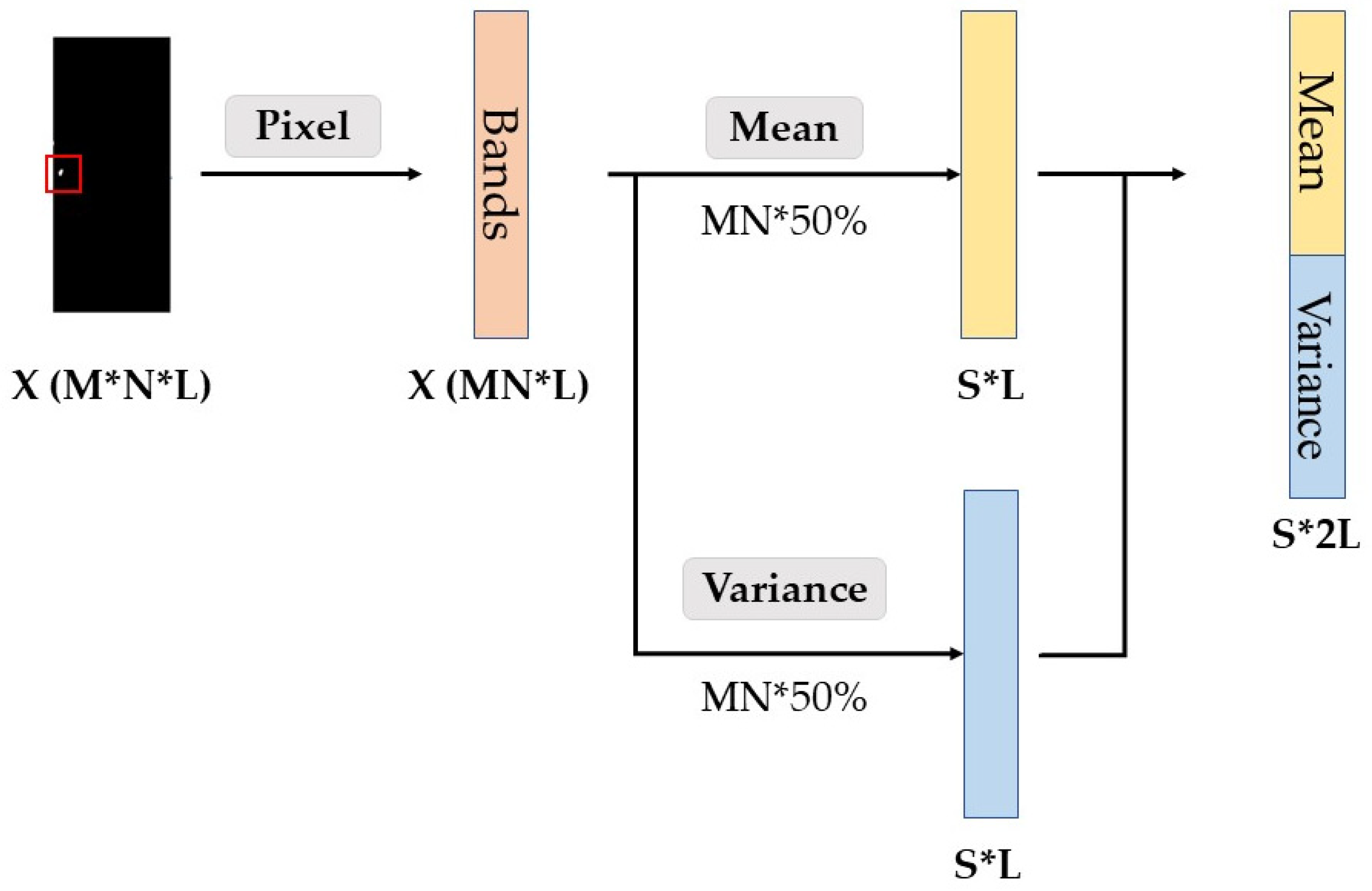 Remotesensing 15 04174 g004