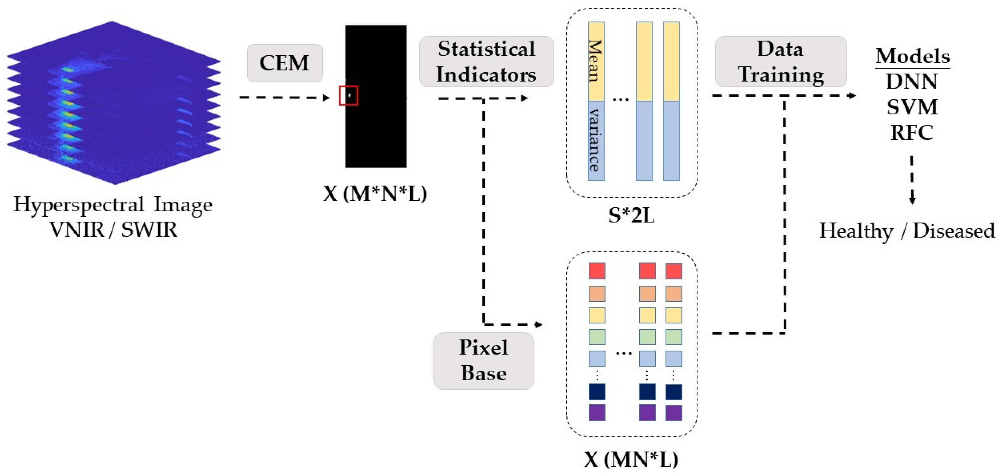 Remotesensing 15 04174 g005