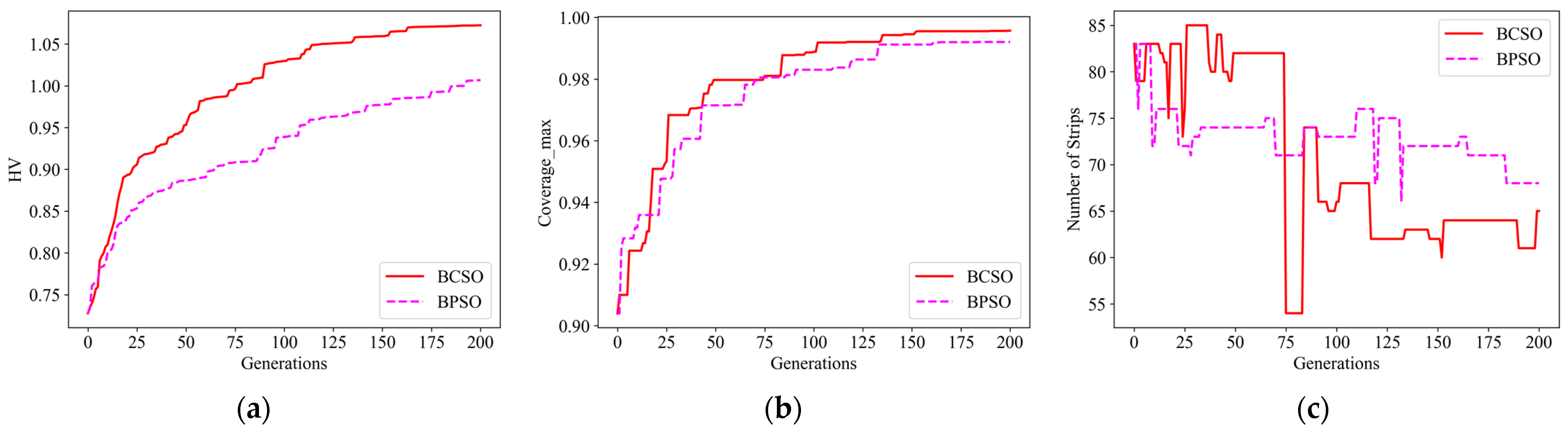 Remotesensing 15 04178 g009