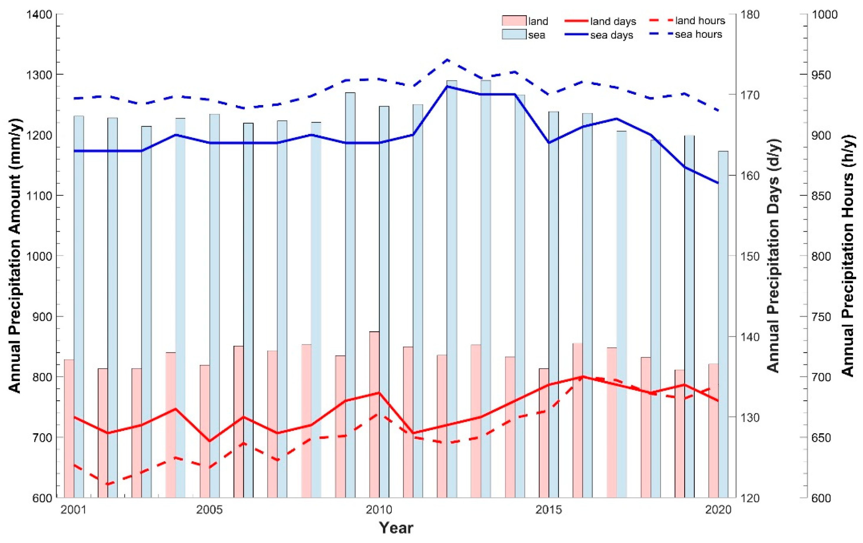 Remotesensing 15 04179 g003