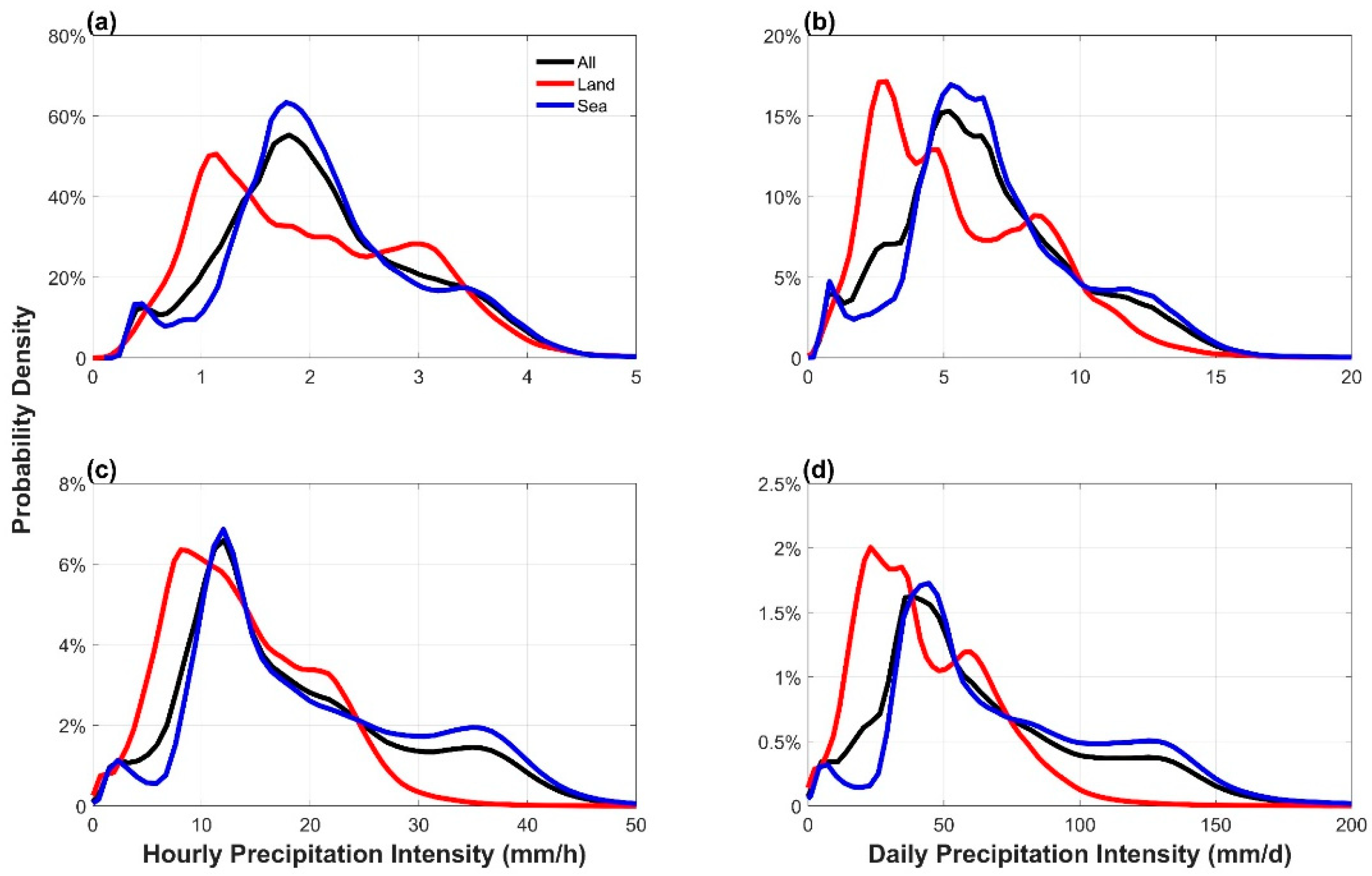 Remotesensing 15 04179 g005