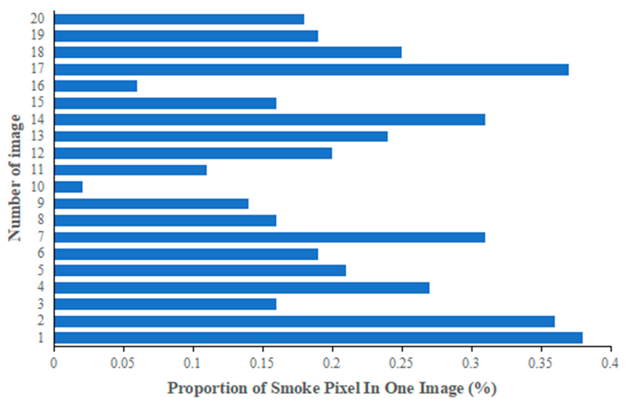 Remotesensing 15 04180 g002