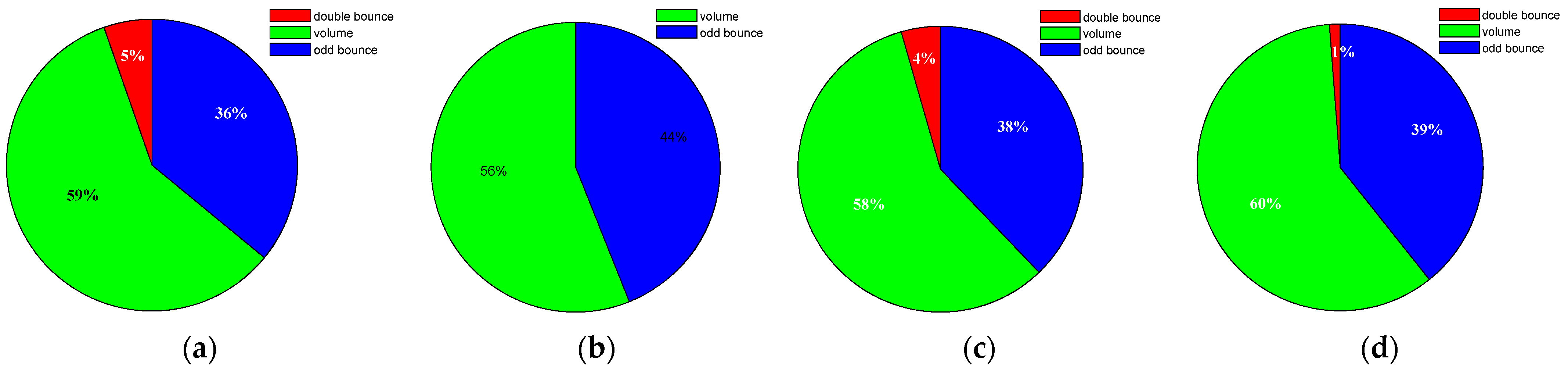 Remotesensing 15 04182 g009