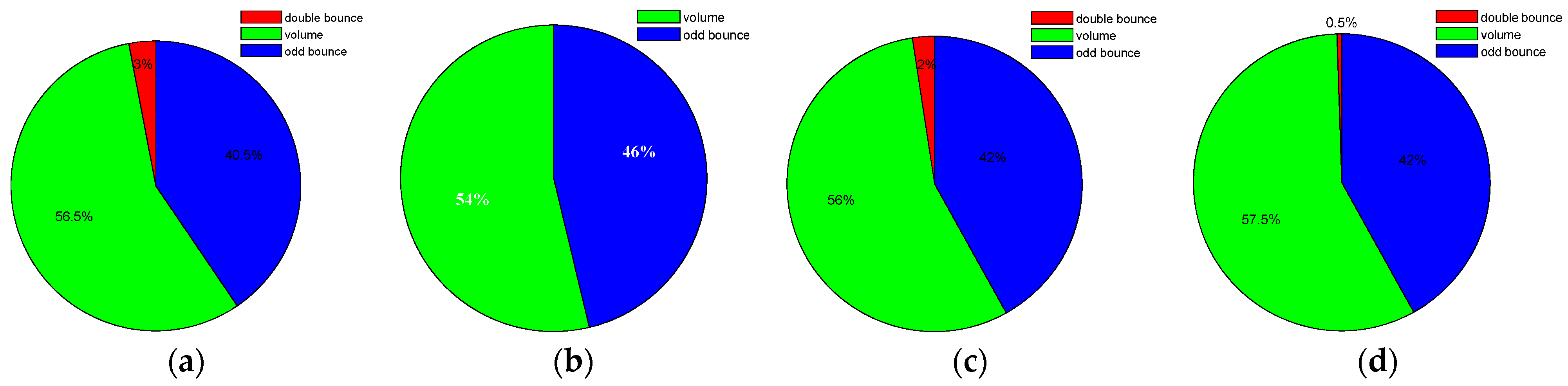 Remotesensing 15 04182 g011