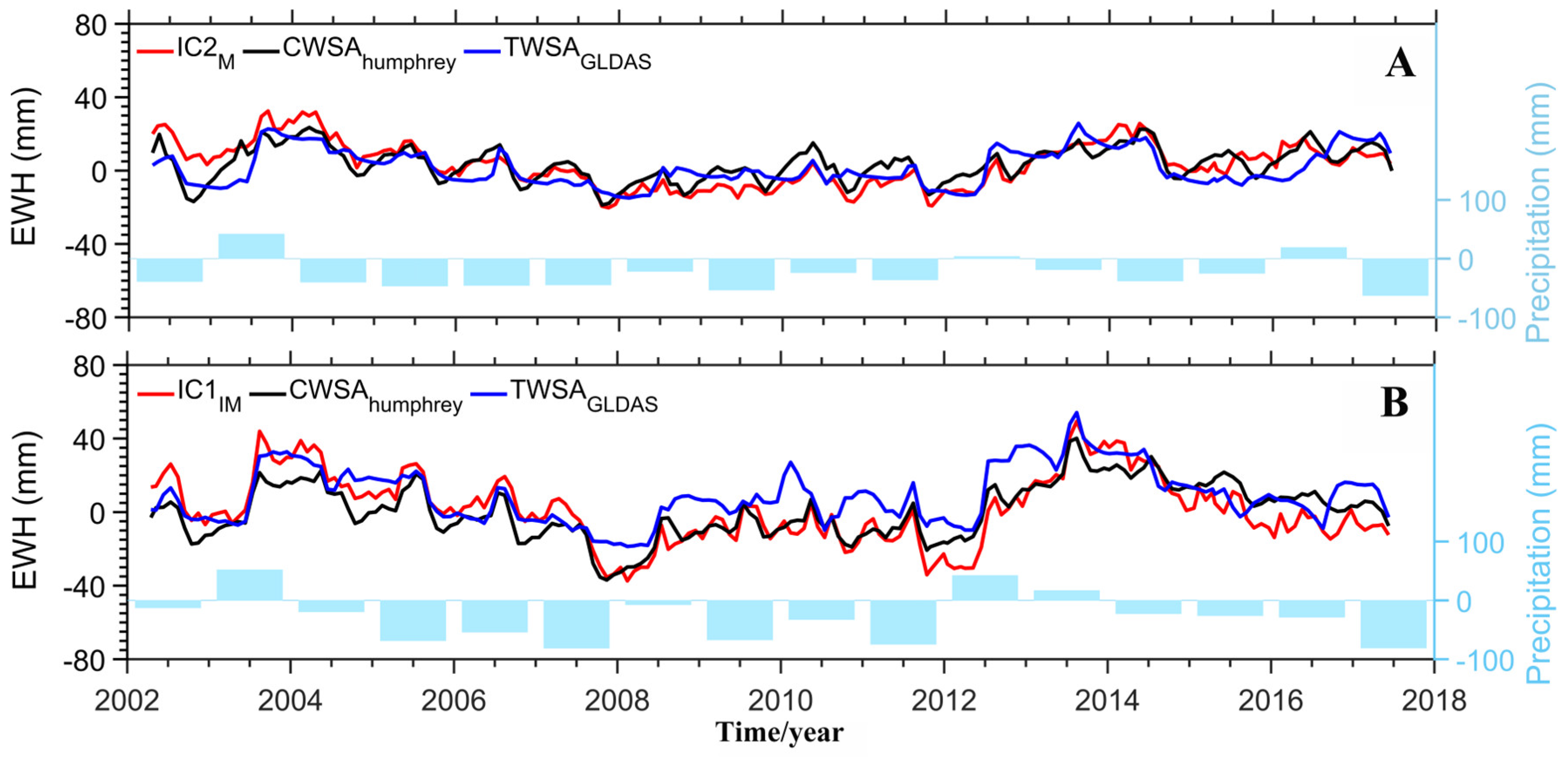 Remotesensing 15 04184 g004 Remotesensing 15 04184 g004