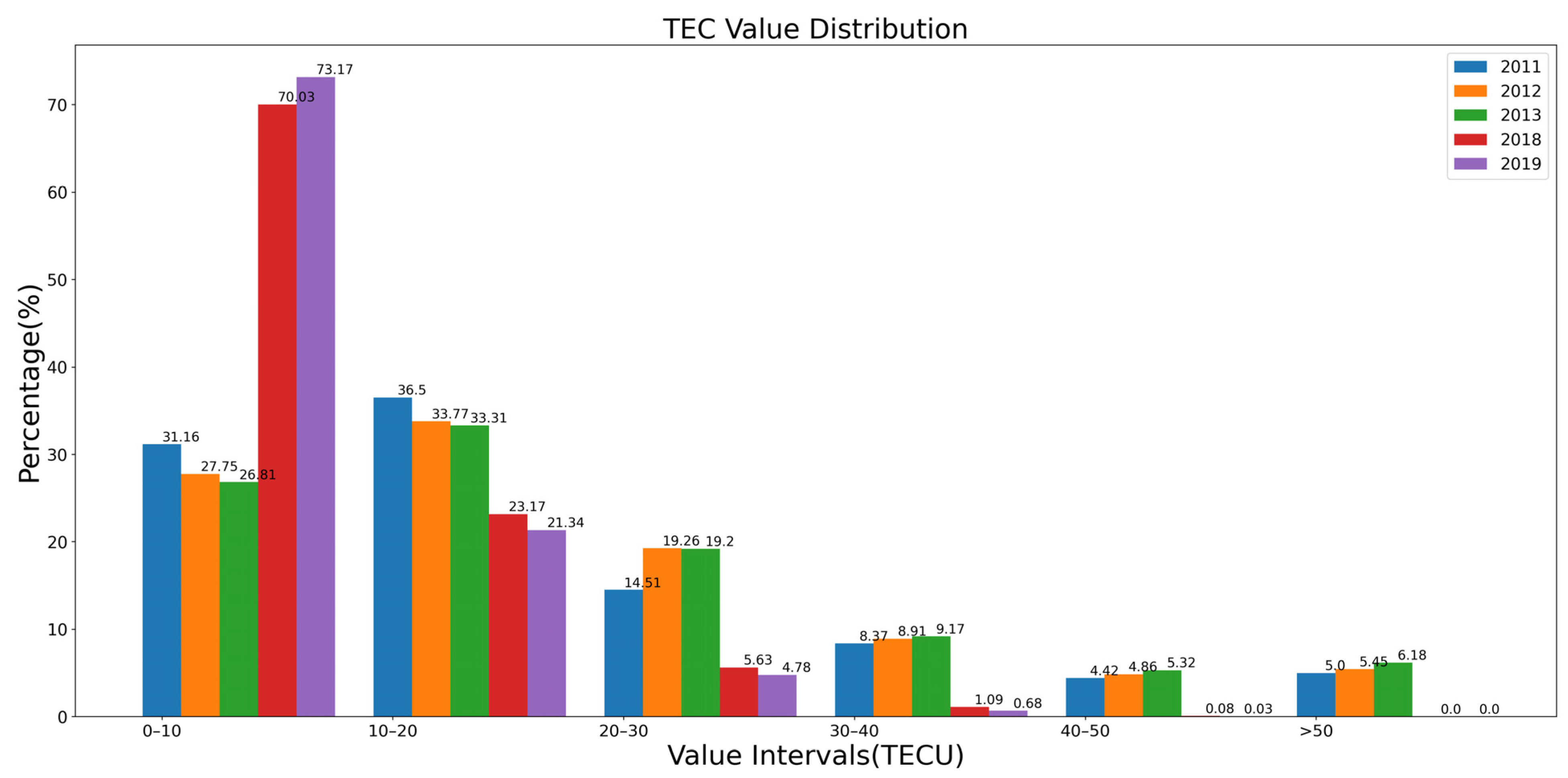 Remotesensing 15 04185 g003