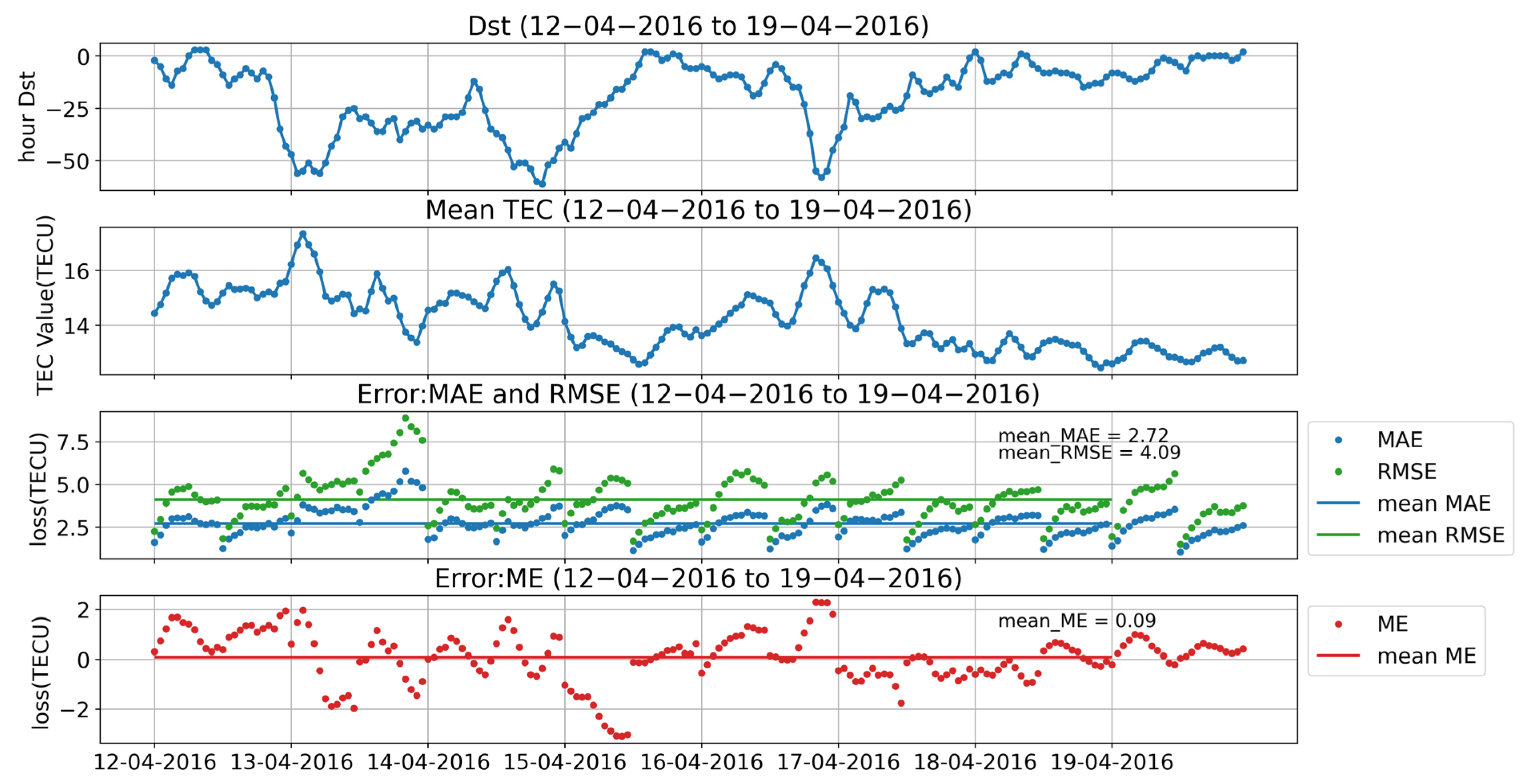 Remotesensing 15 04185 g009