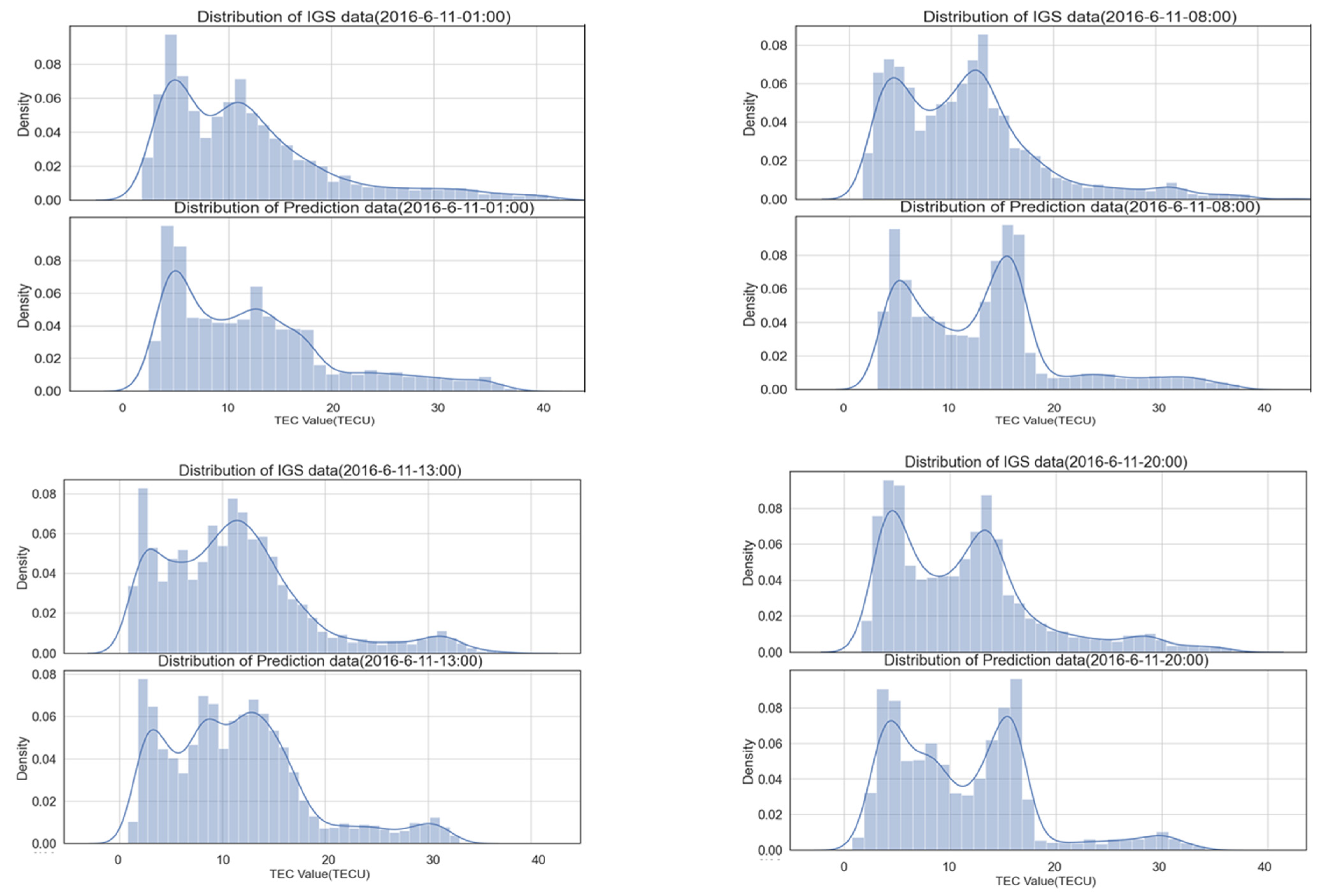 Remotesensing 15 04185 g010