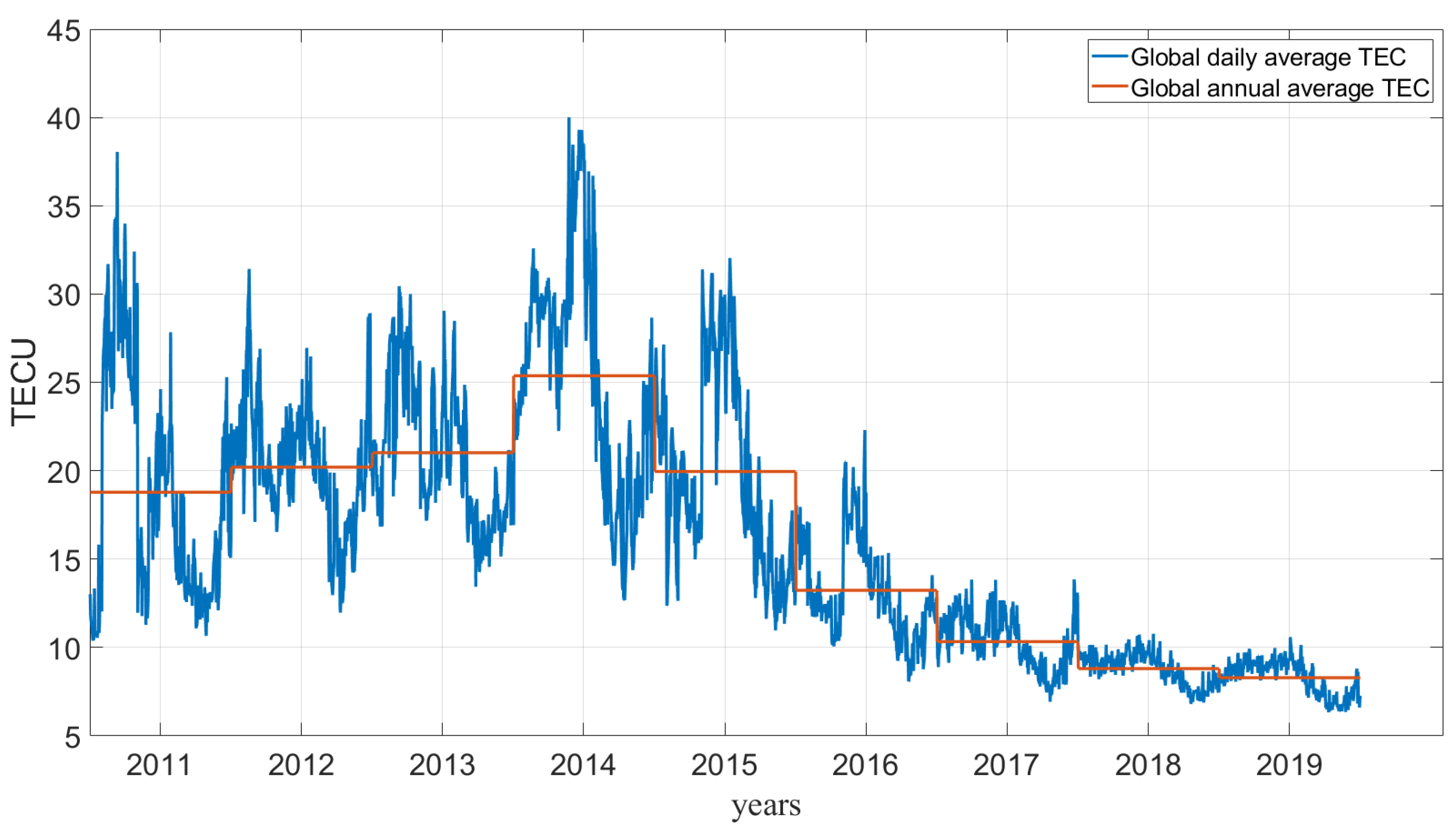 Remotesensing 15 04185 g012