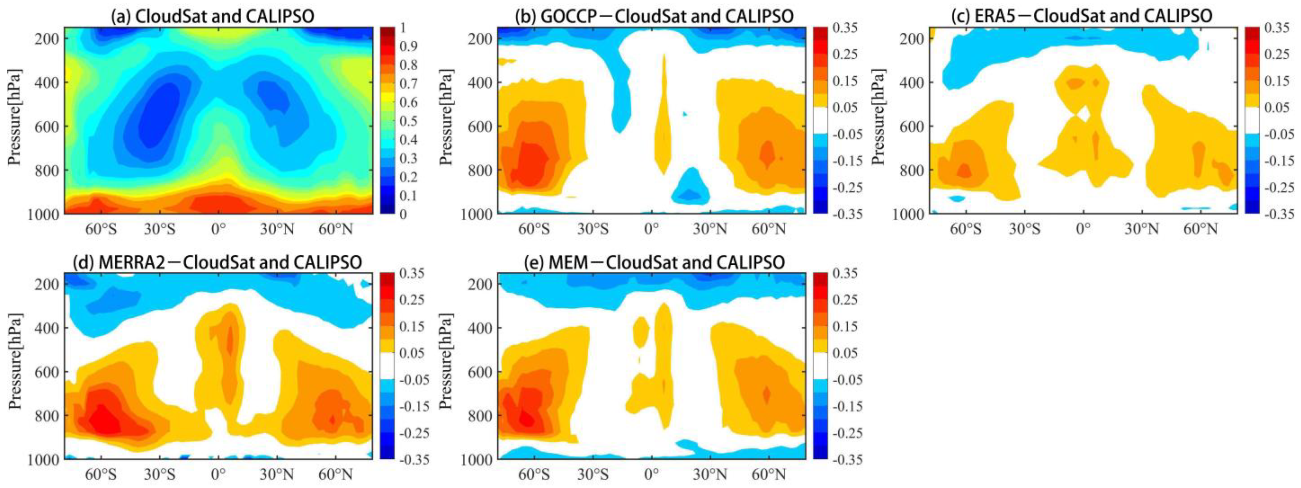 Remotesensing 15 04187 g002