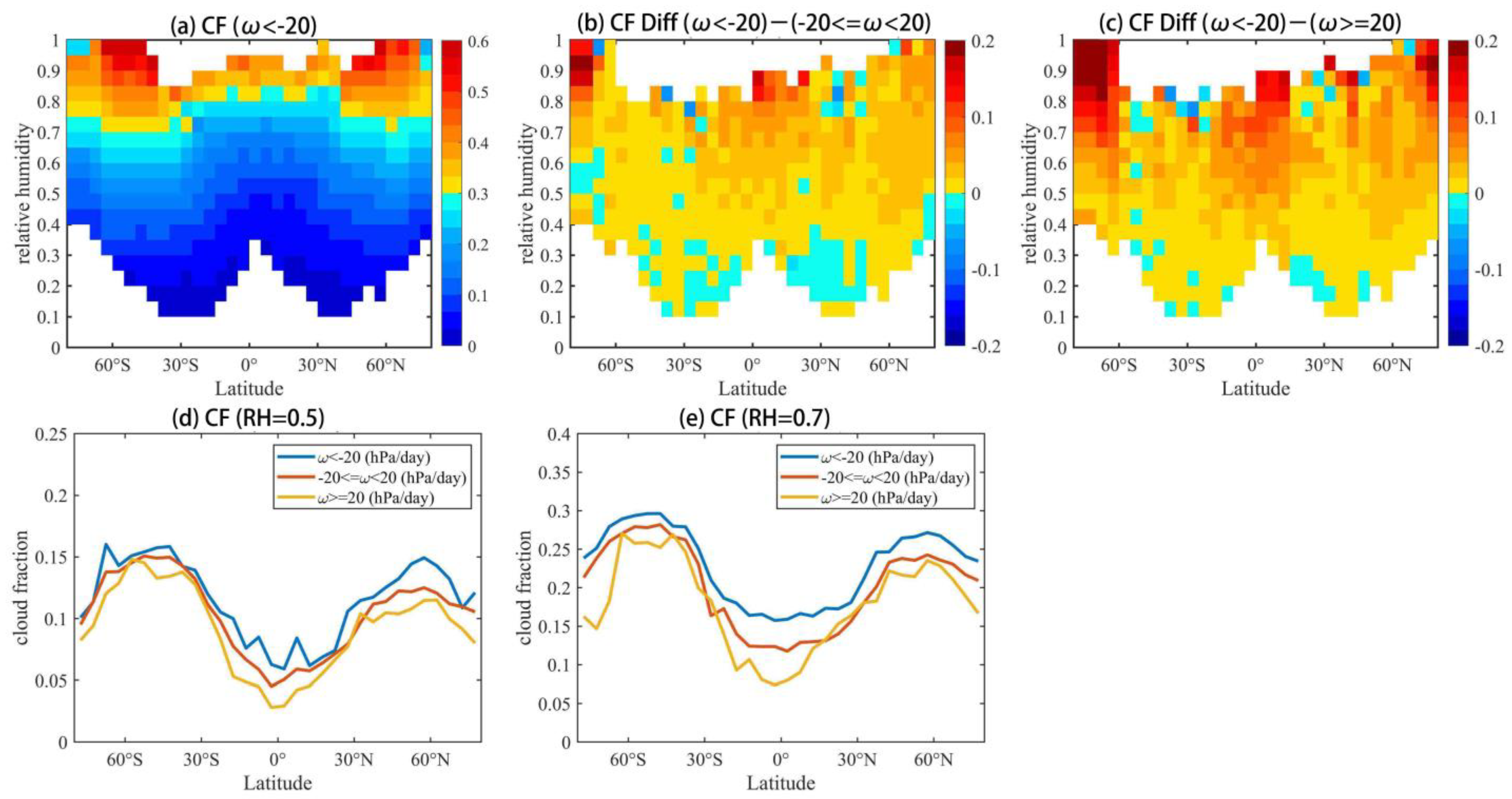 Remotesensing 15 04187 g006