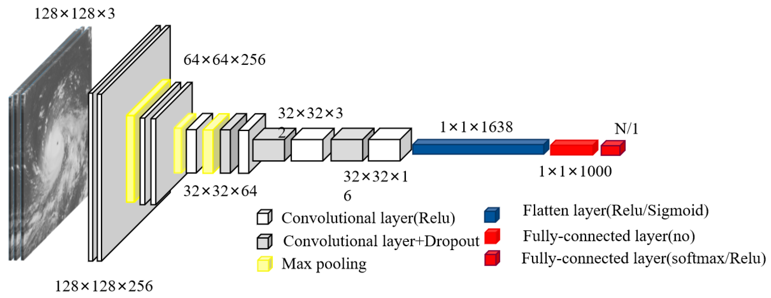 Remotesensing 15 04188 g003