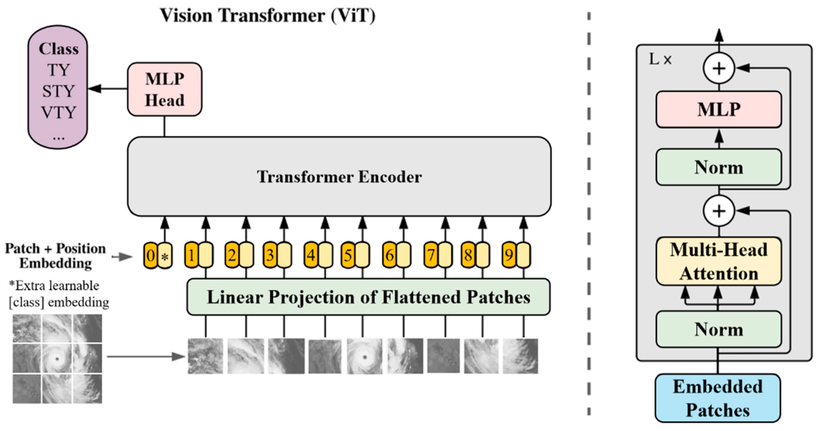 Remotesensing 15 04188 g004