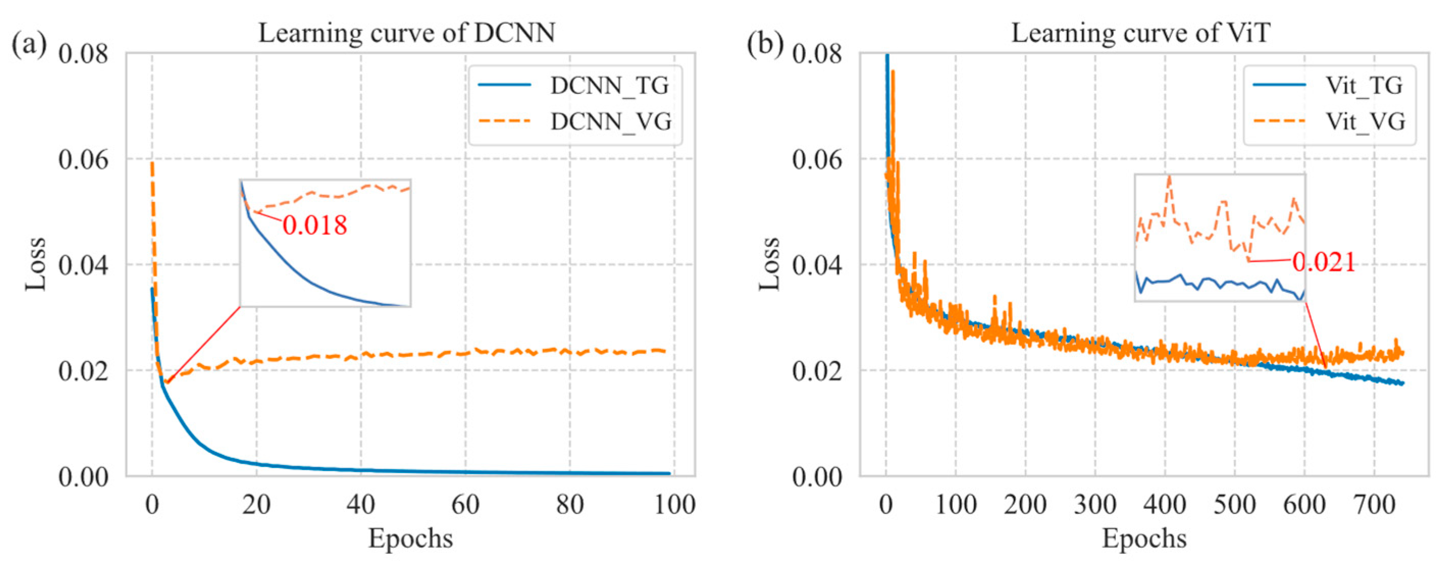 Remotesensing 15 04188 g005