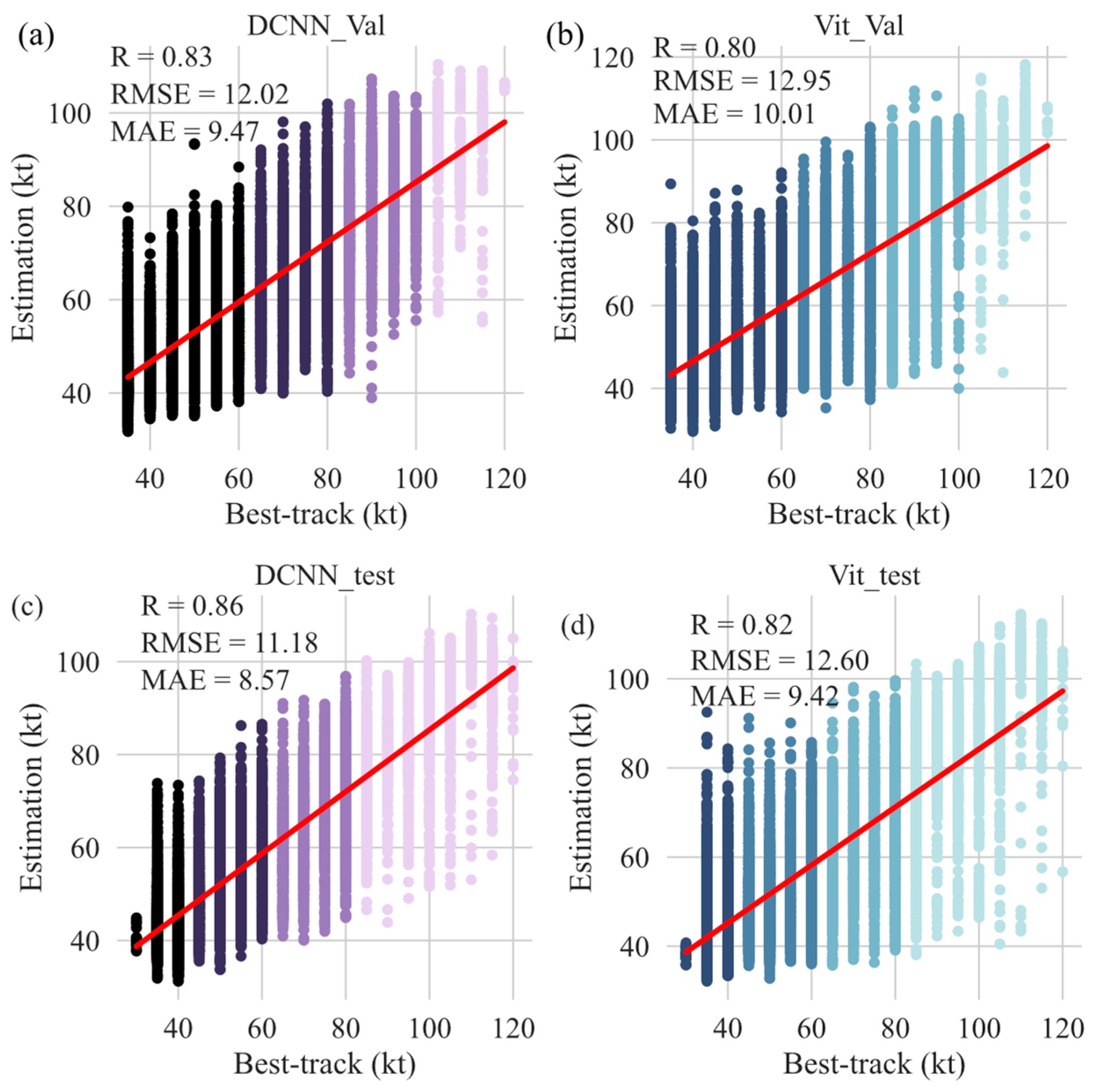 Remotesensing 15 04188 g006
