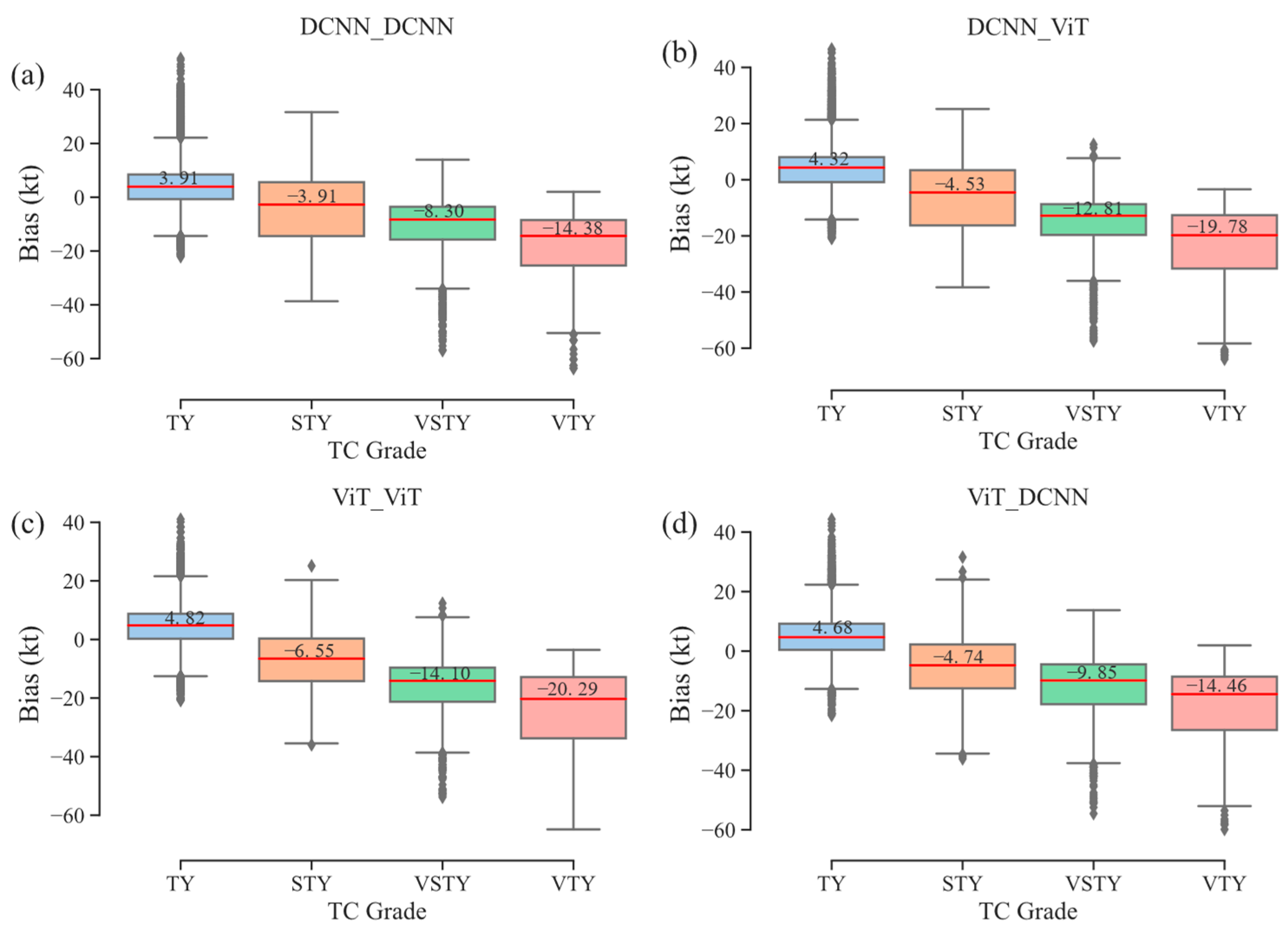 Remotesensing 15 04188 g010