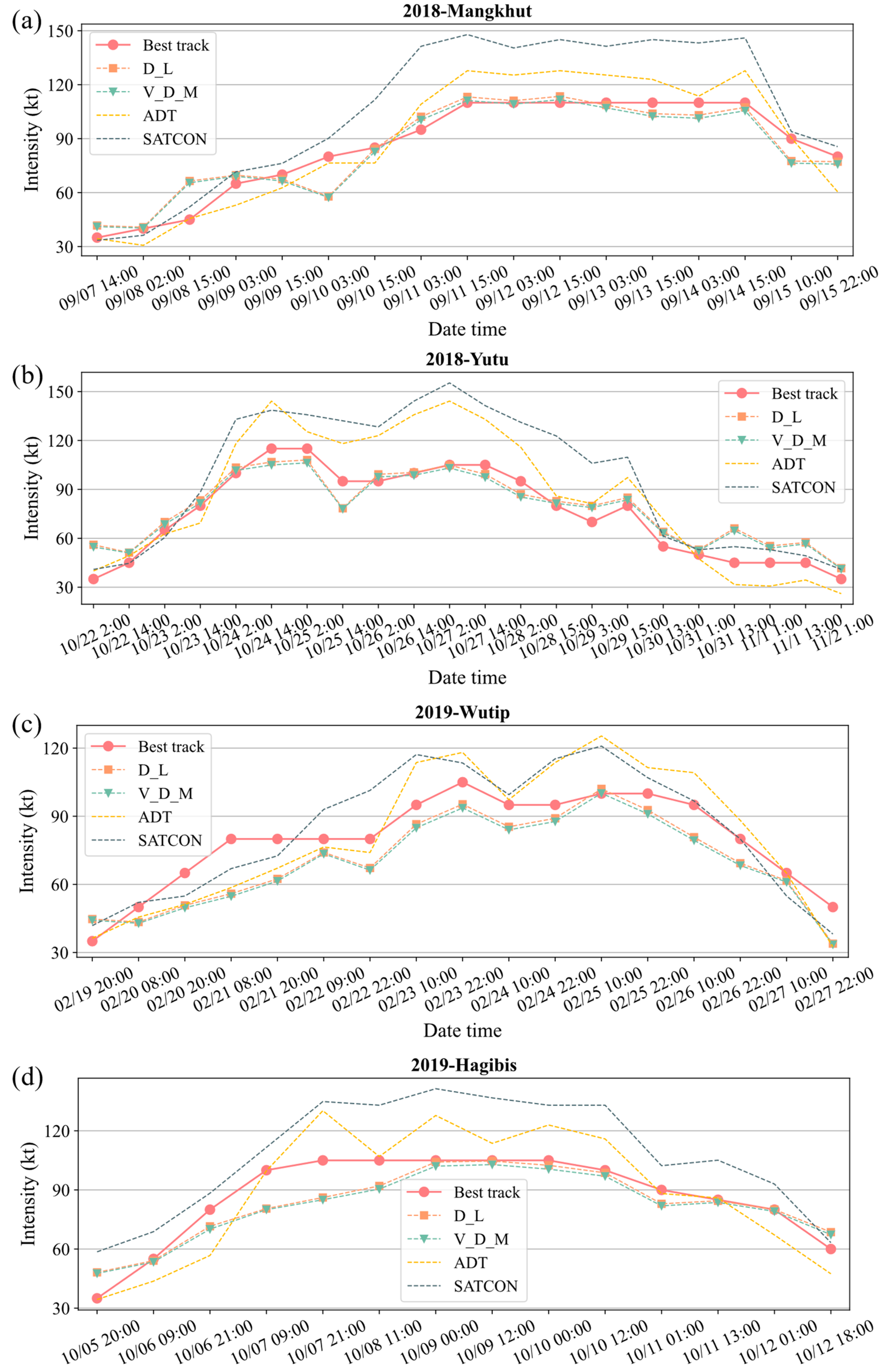 Remotesensing 15 04188 g019