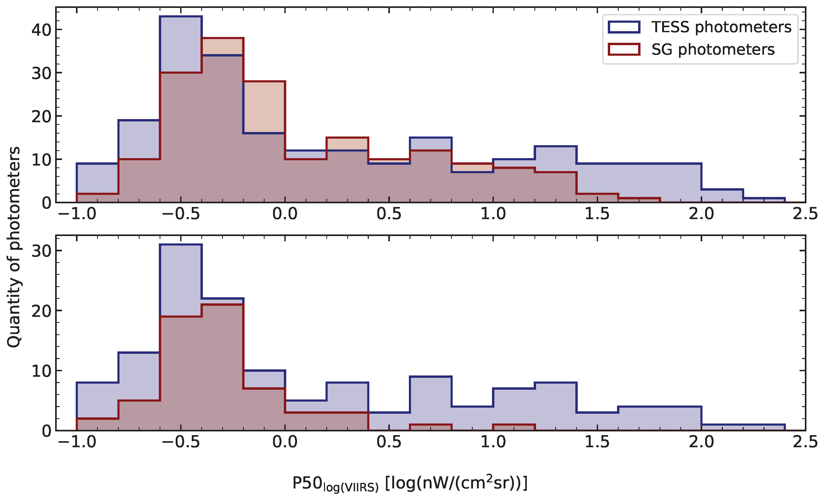 Remotesensing 15 04189 g003