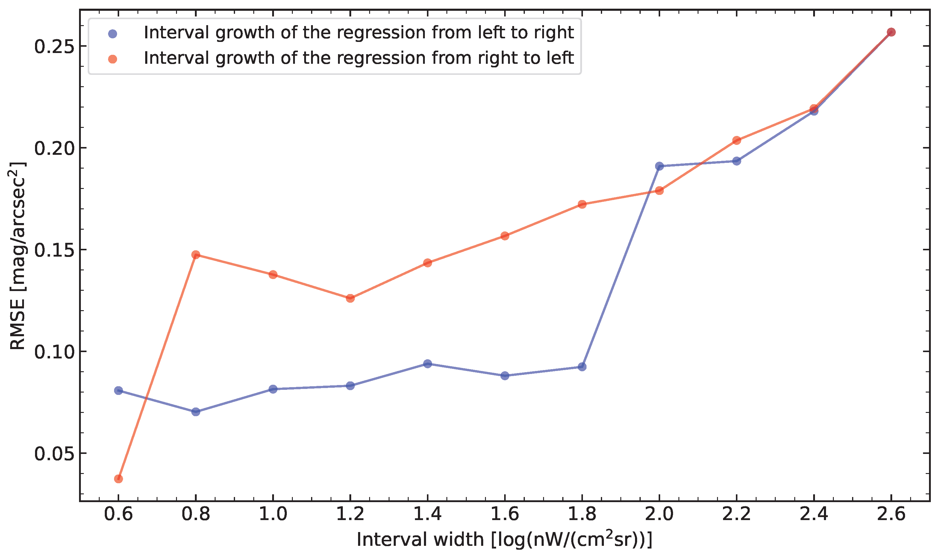 Remotesensing 15 04189 g013