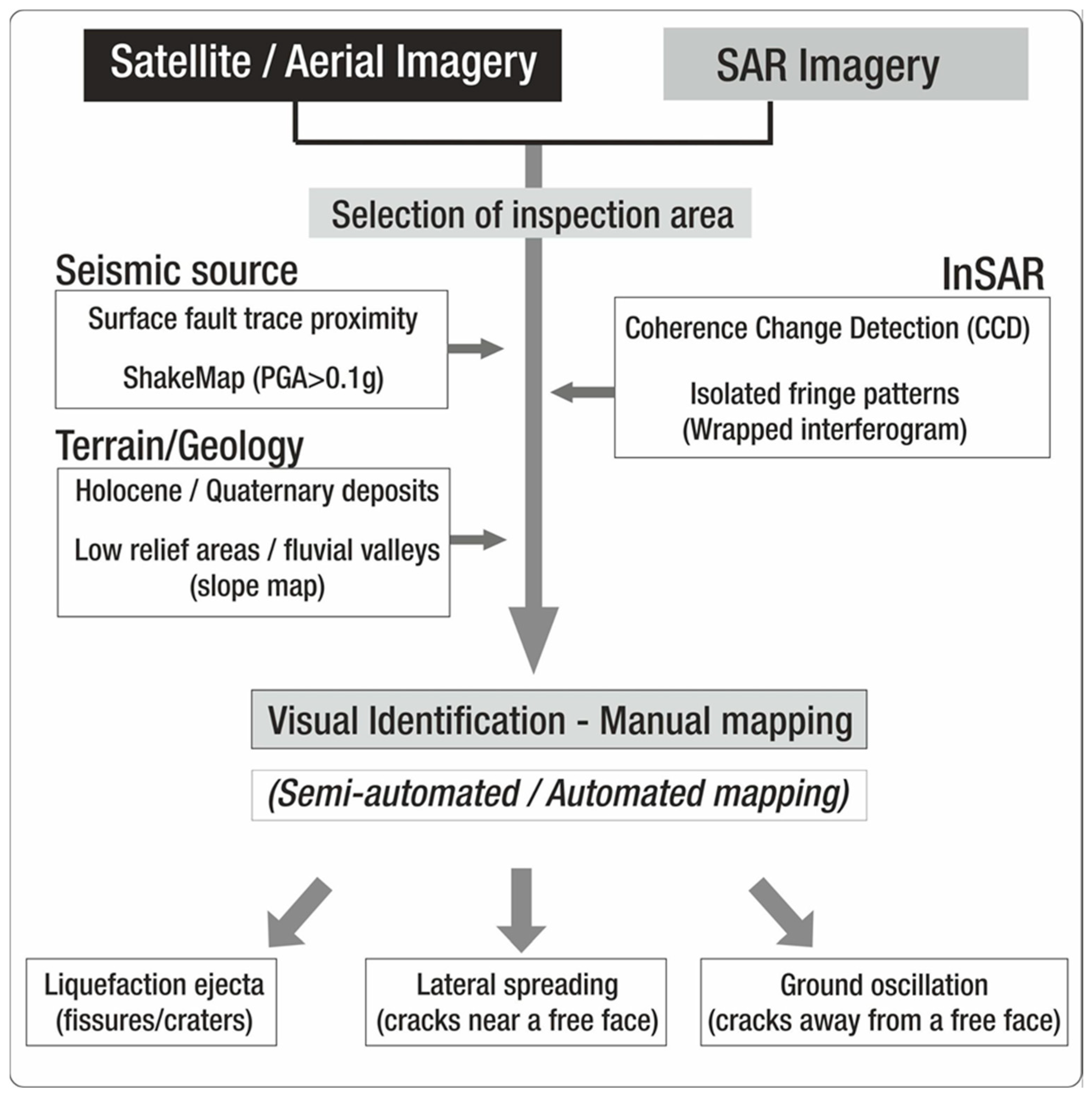 Remotesensing 15 04190 g004