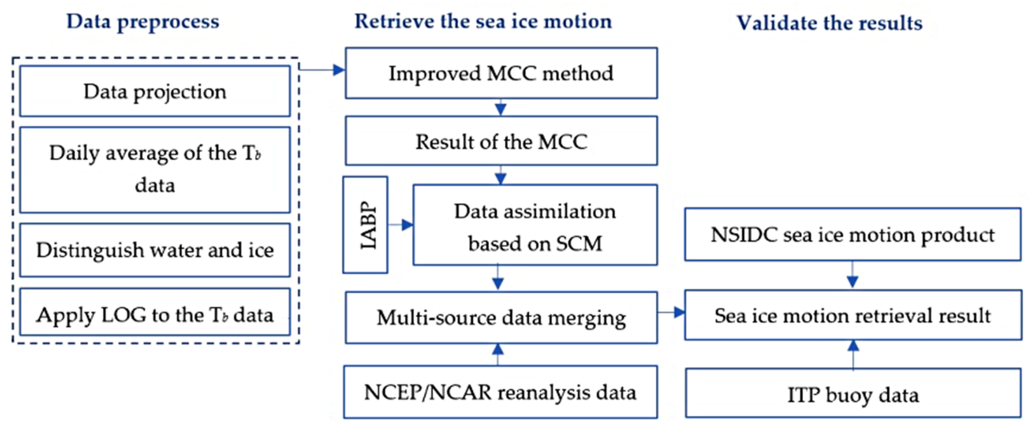 Remotesensing 15 04191 g003