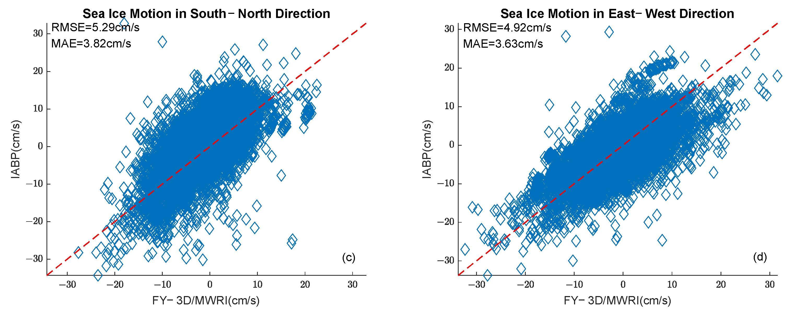 Remotesensing 15 04191 g007b
