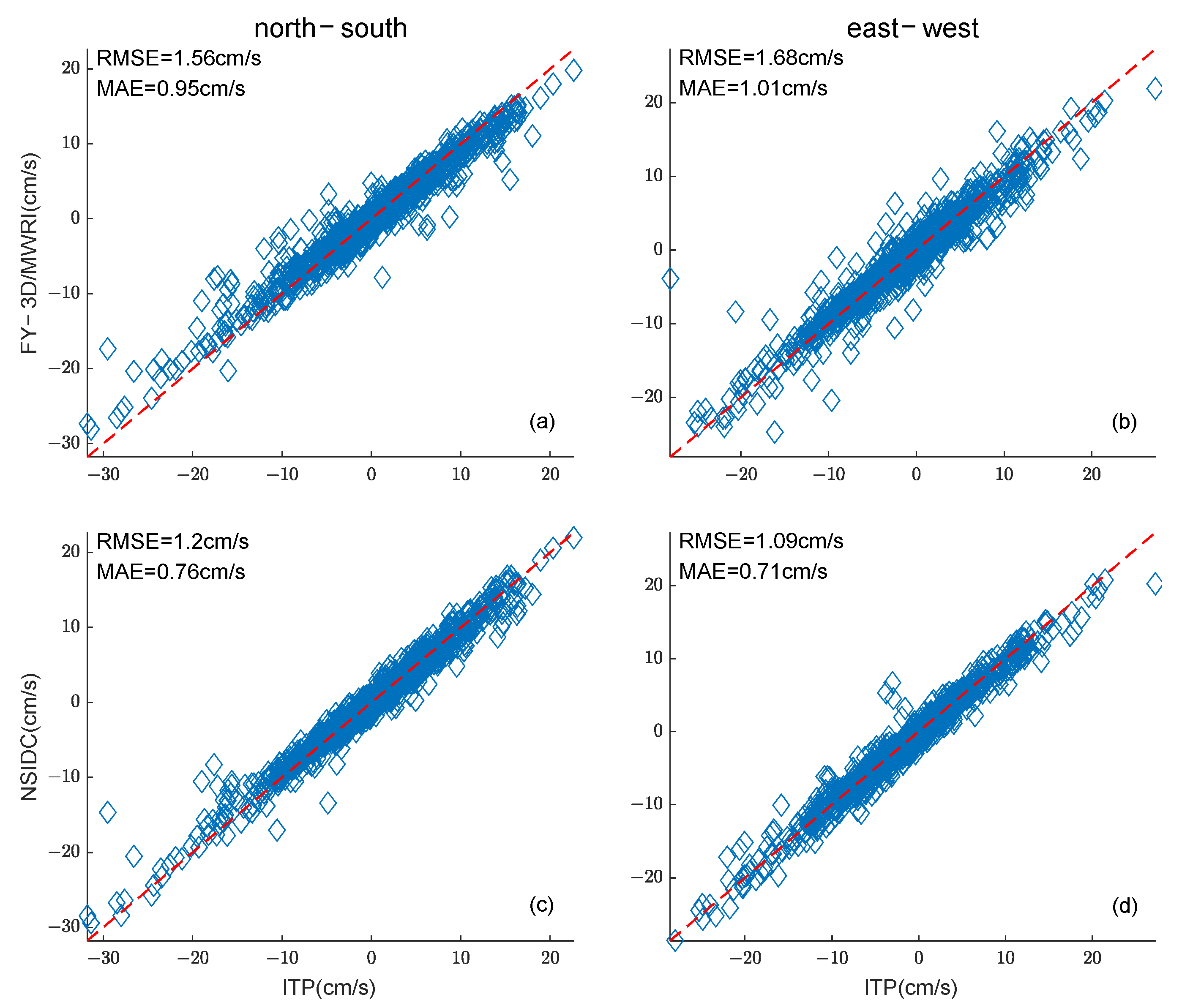 Remotesensing 15 04191 g015