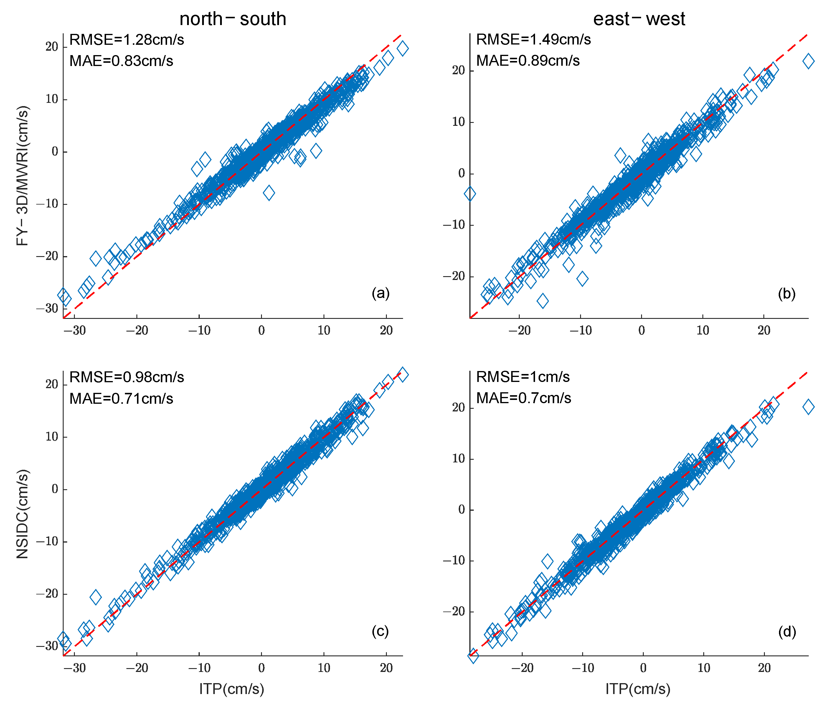 Remotesensing 15 04191 g016