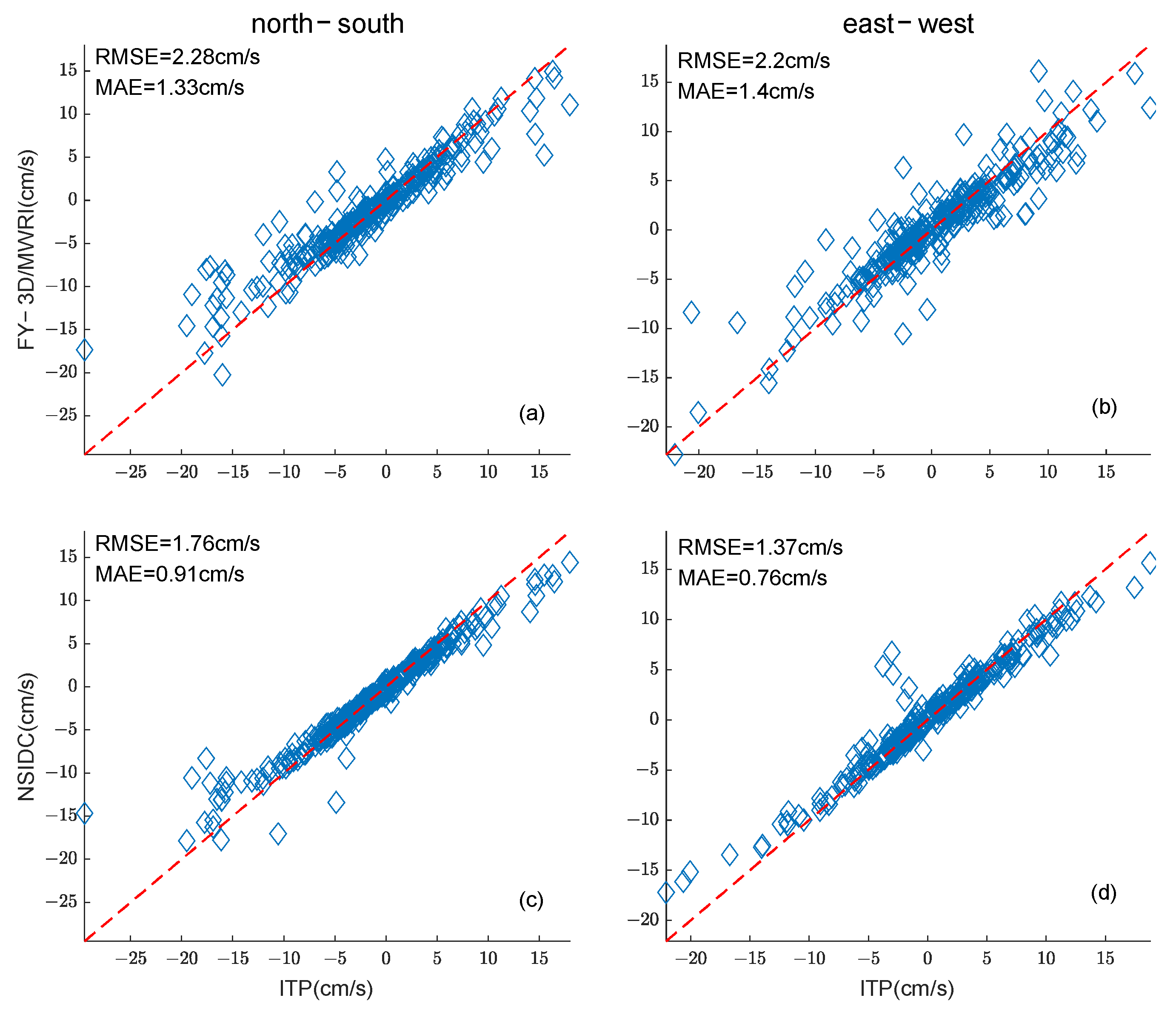 Remotesensing 15 04191 g017