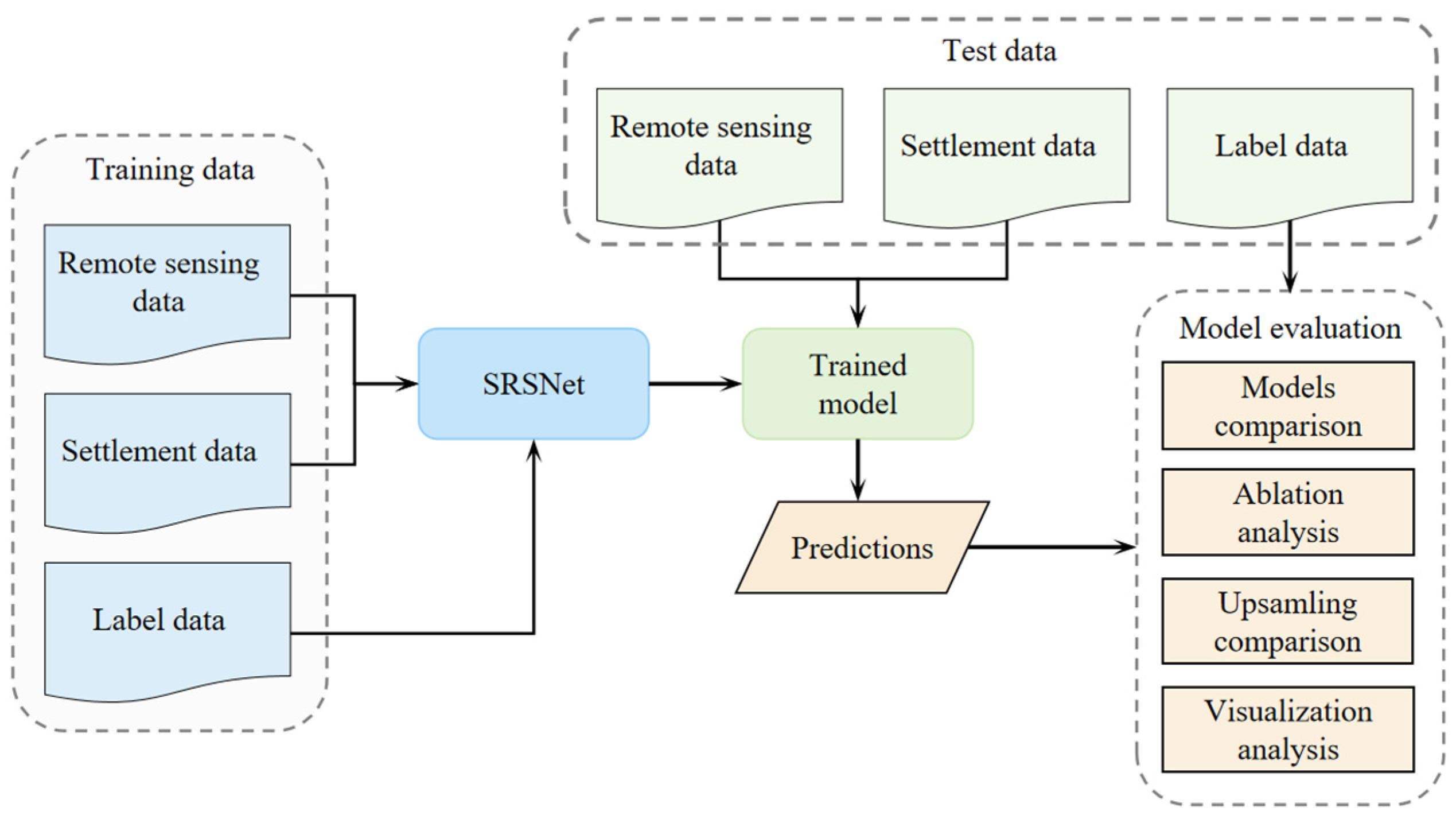 Remotesensing 15 04193 g003