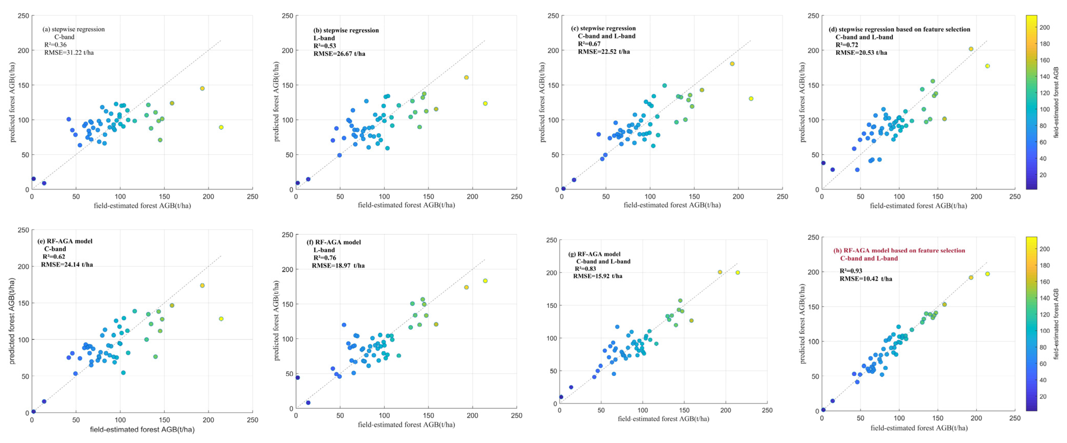 Remotesensing 15 04194 g004
