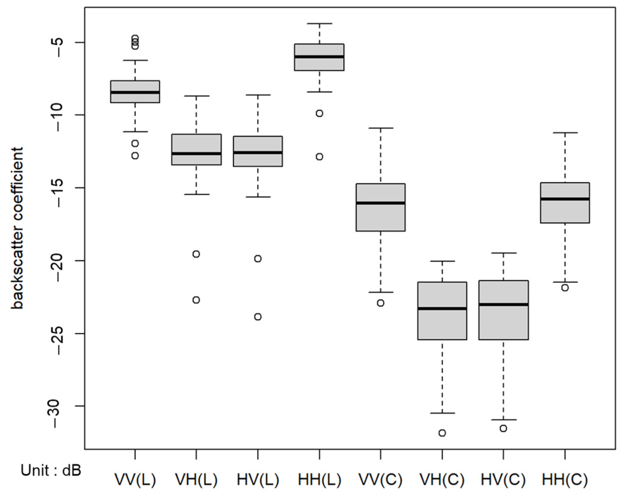 Remotesensing 15 04194 g006