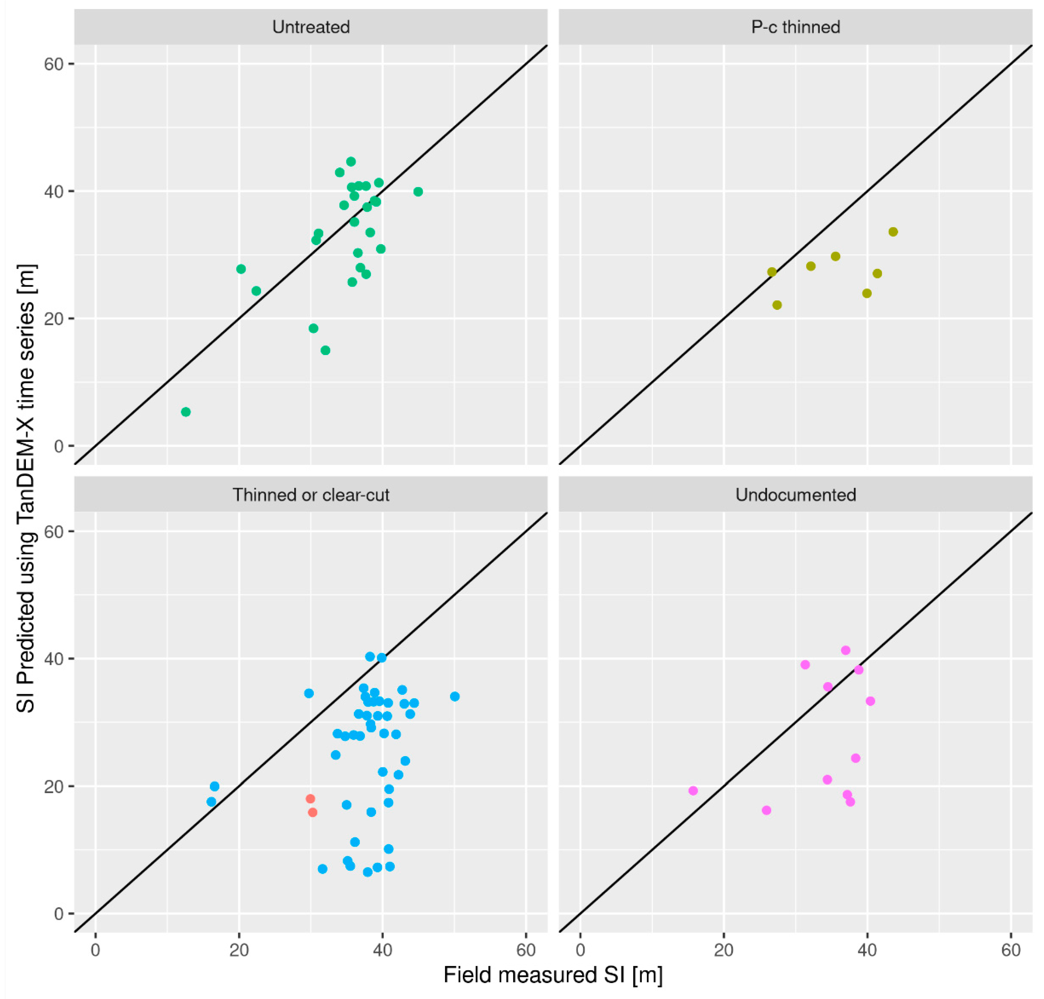 Remotesensing 15 04195 g003