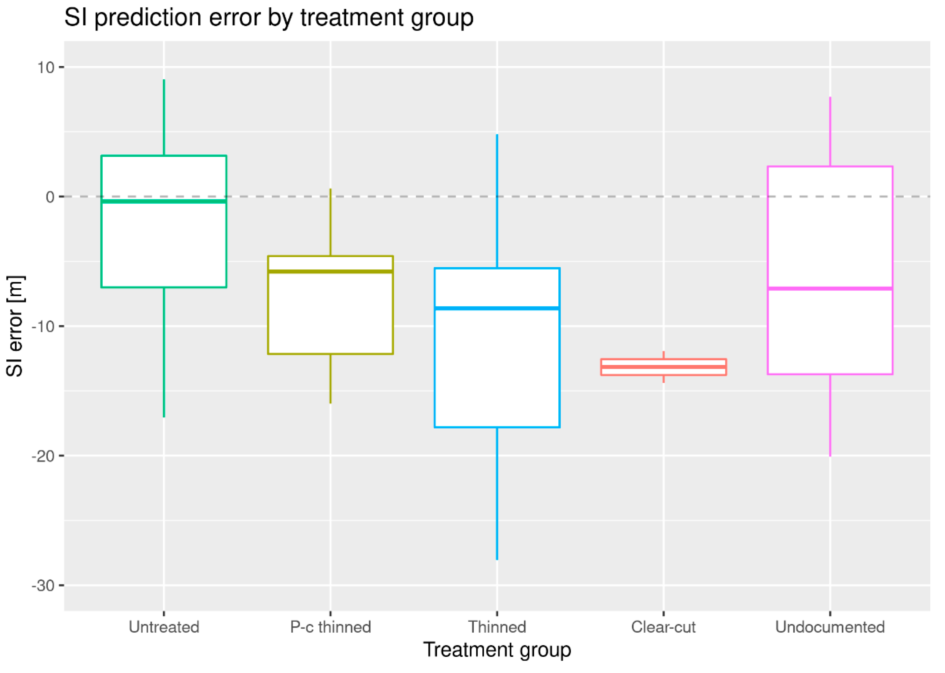 Remotesensing 15 04195 g004