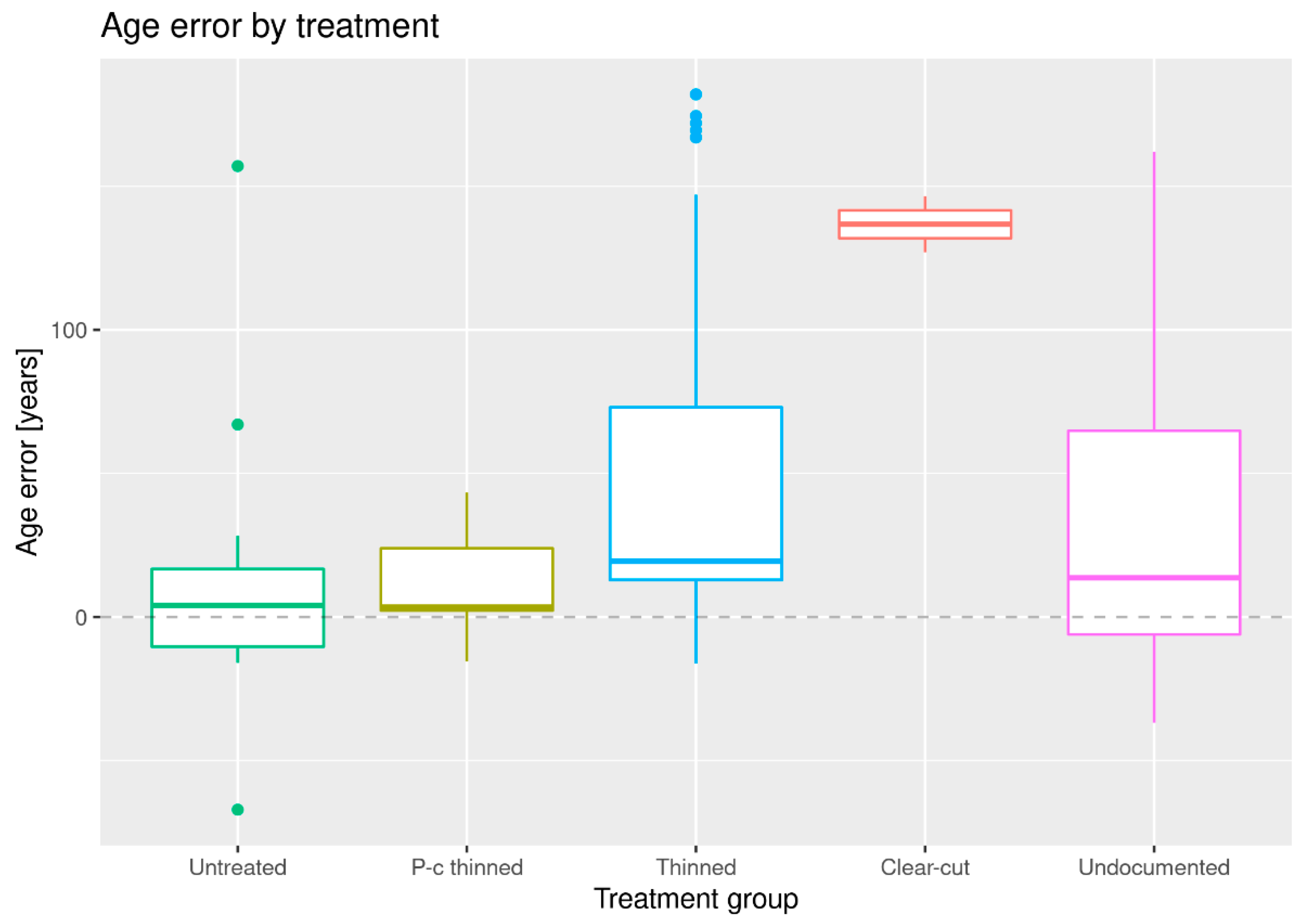 Remotesensing 15 04195 g005