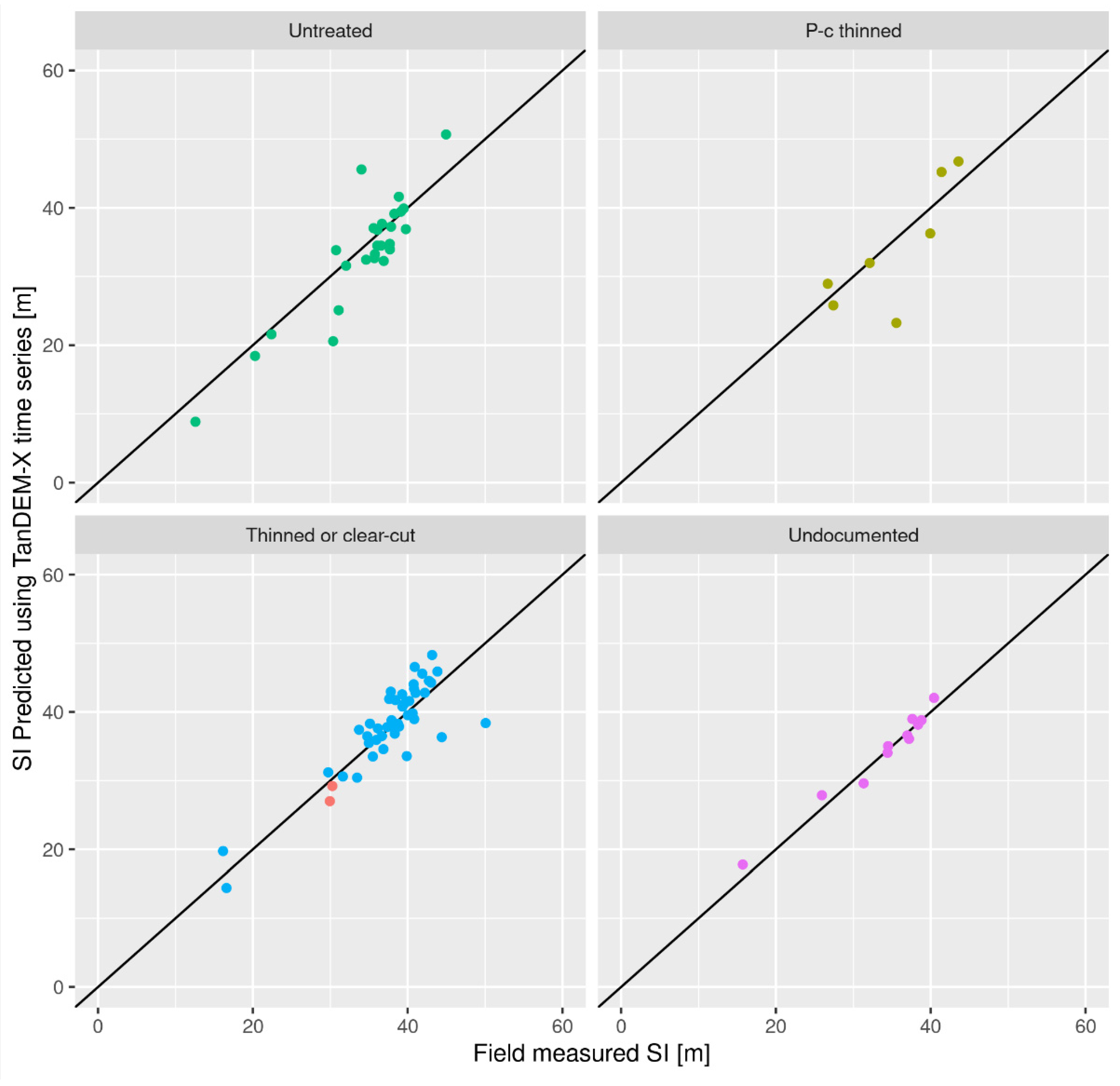 Remotesensing 15 04195 g007