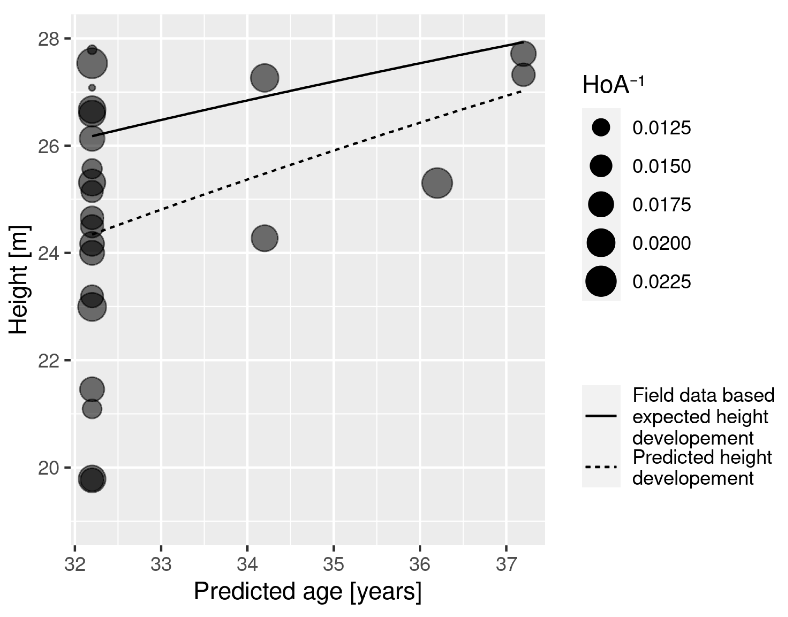 Remotesensing 15 04195 g008