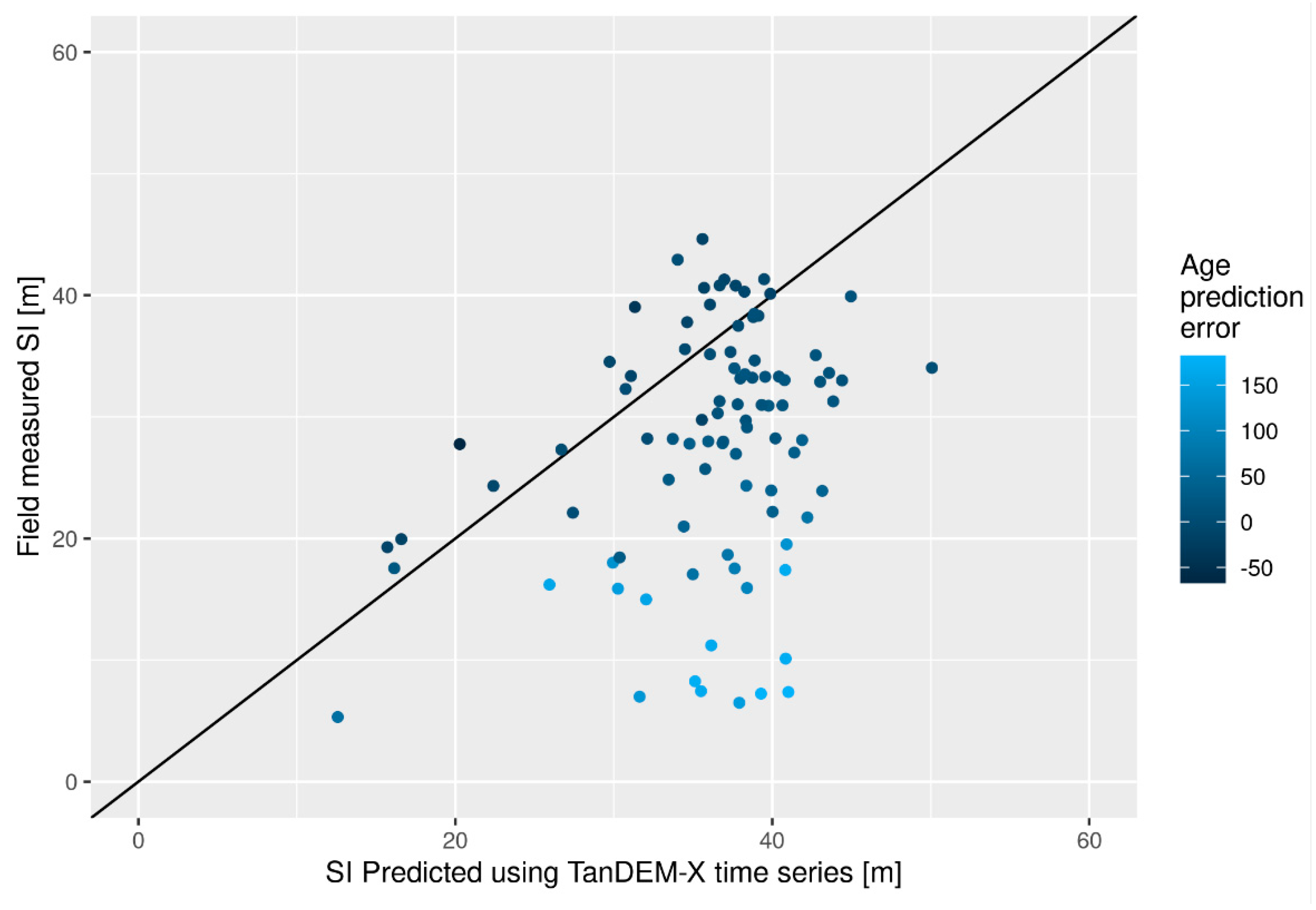 Remotesensing 15 04195 g009