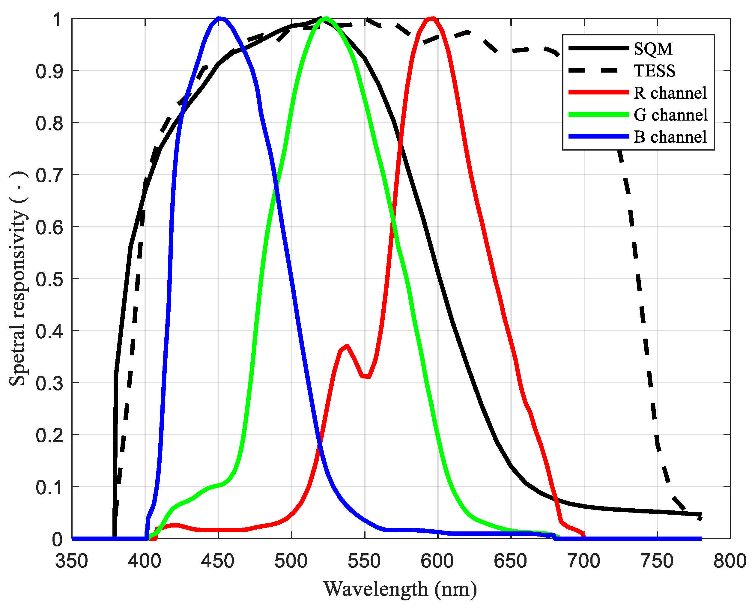 Remotesensing 15 04196 g001