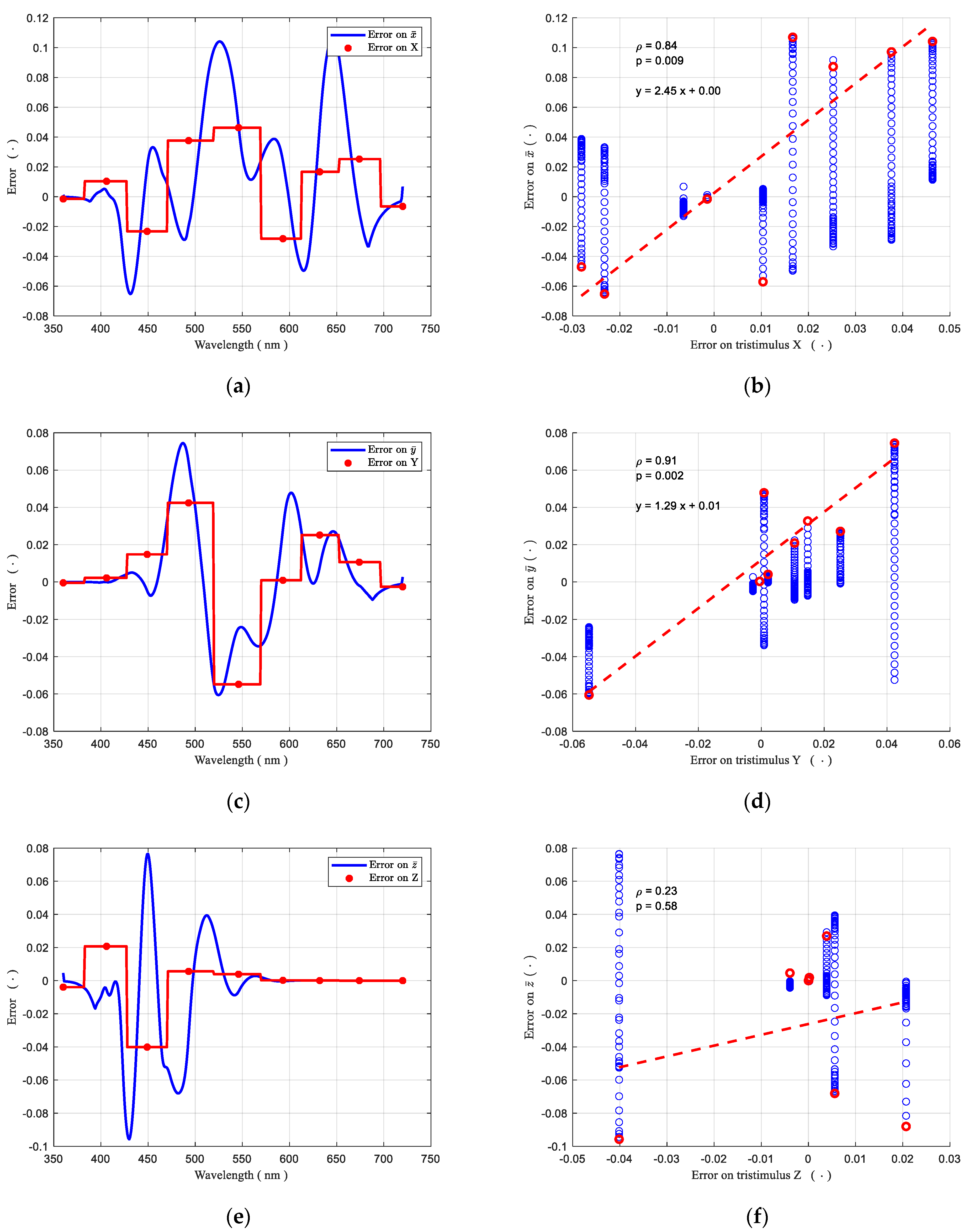 Remotesensing 15 04196 g004